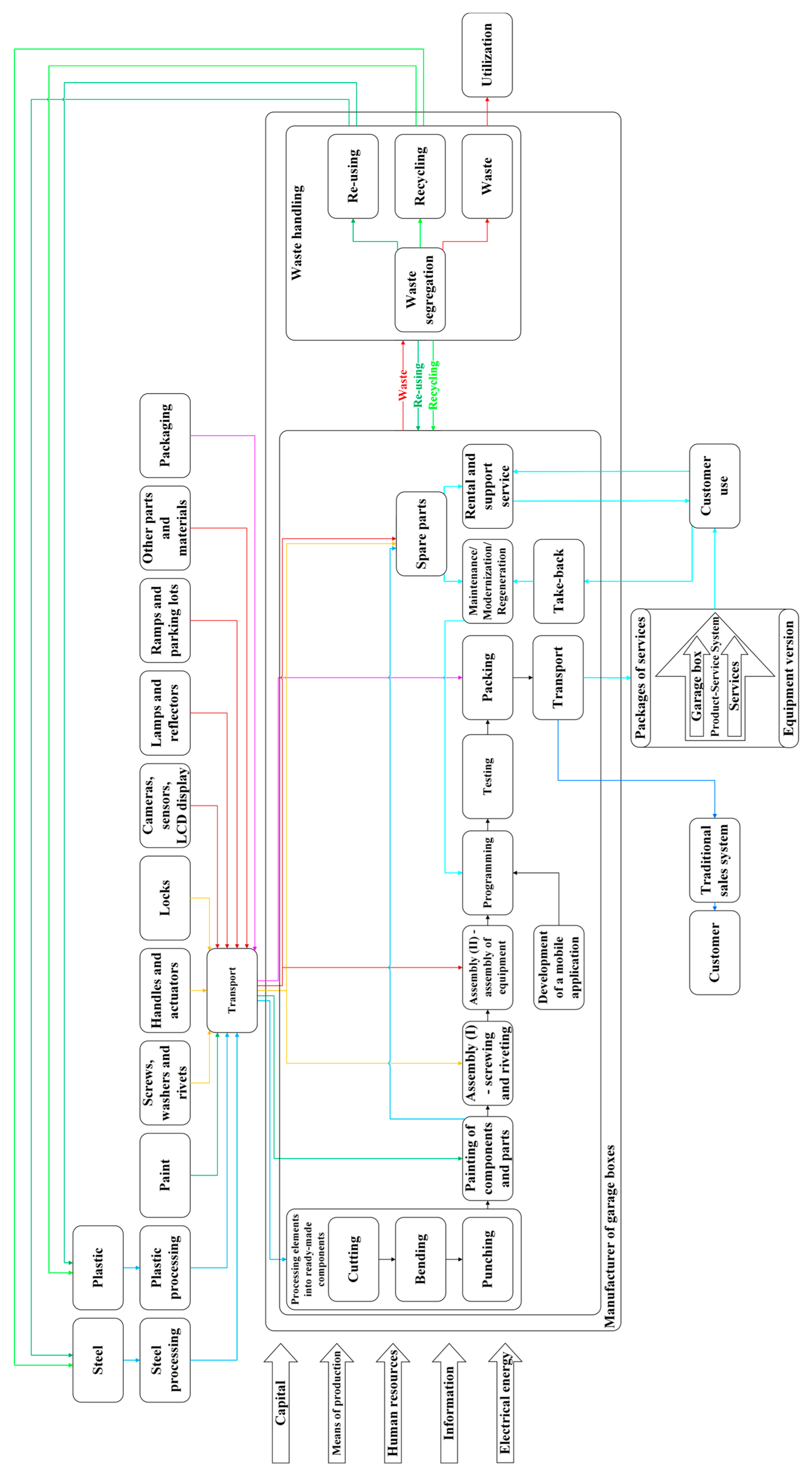 Sustainability 16 08824 g006