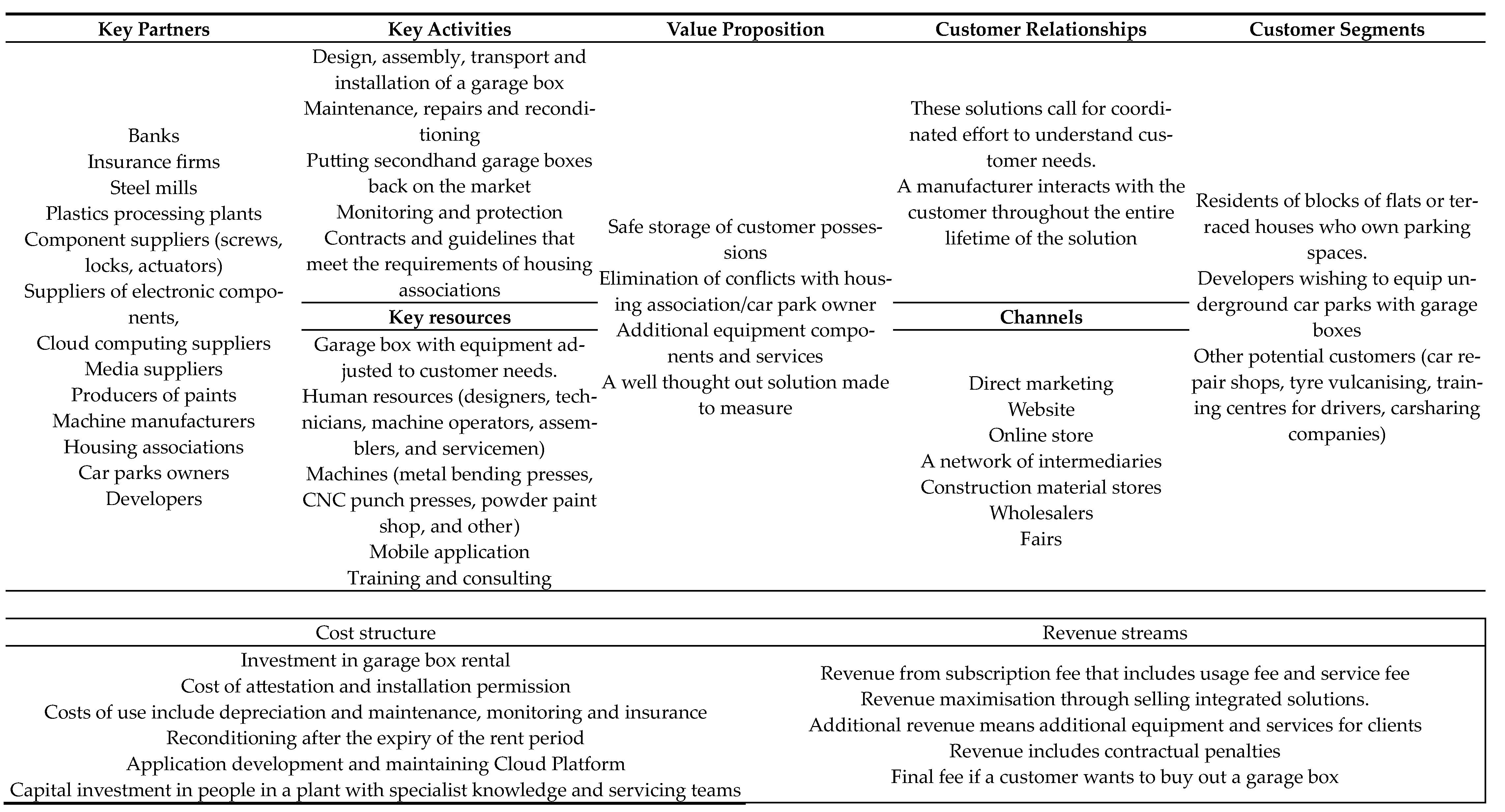 Sustainability 16 08824 g007