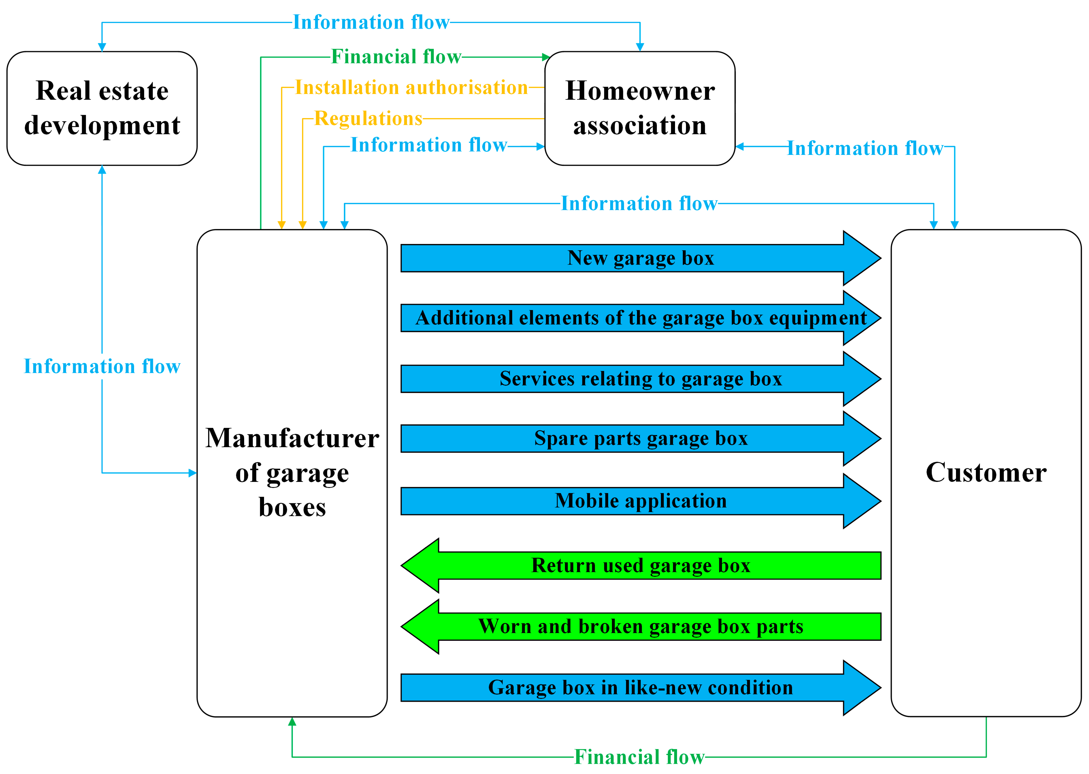 Sustainability 16 08824 g008