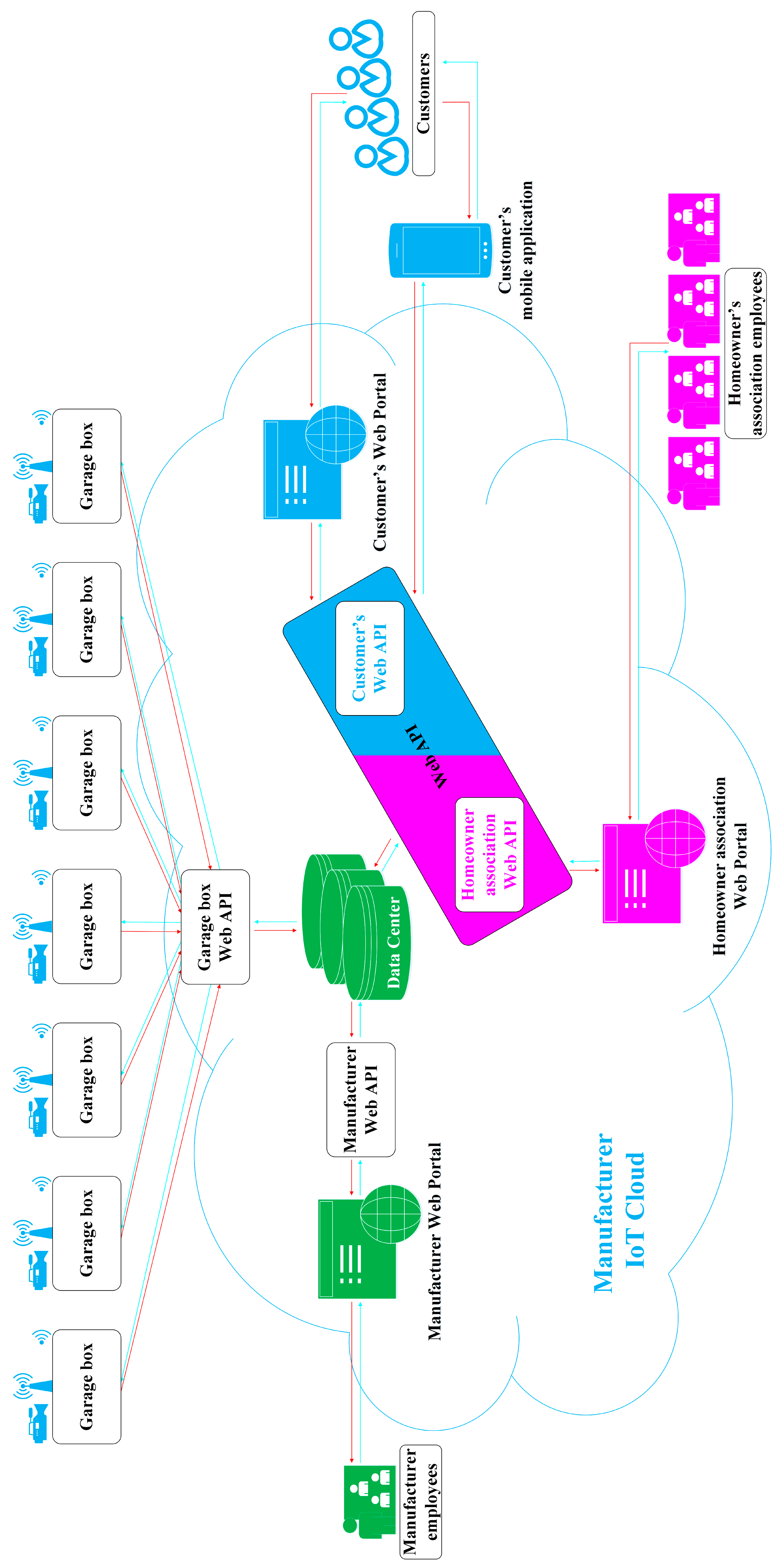 Sustainability 16 08824 g009