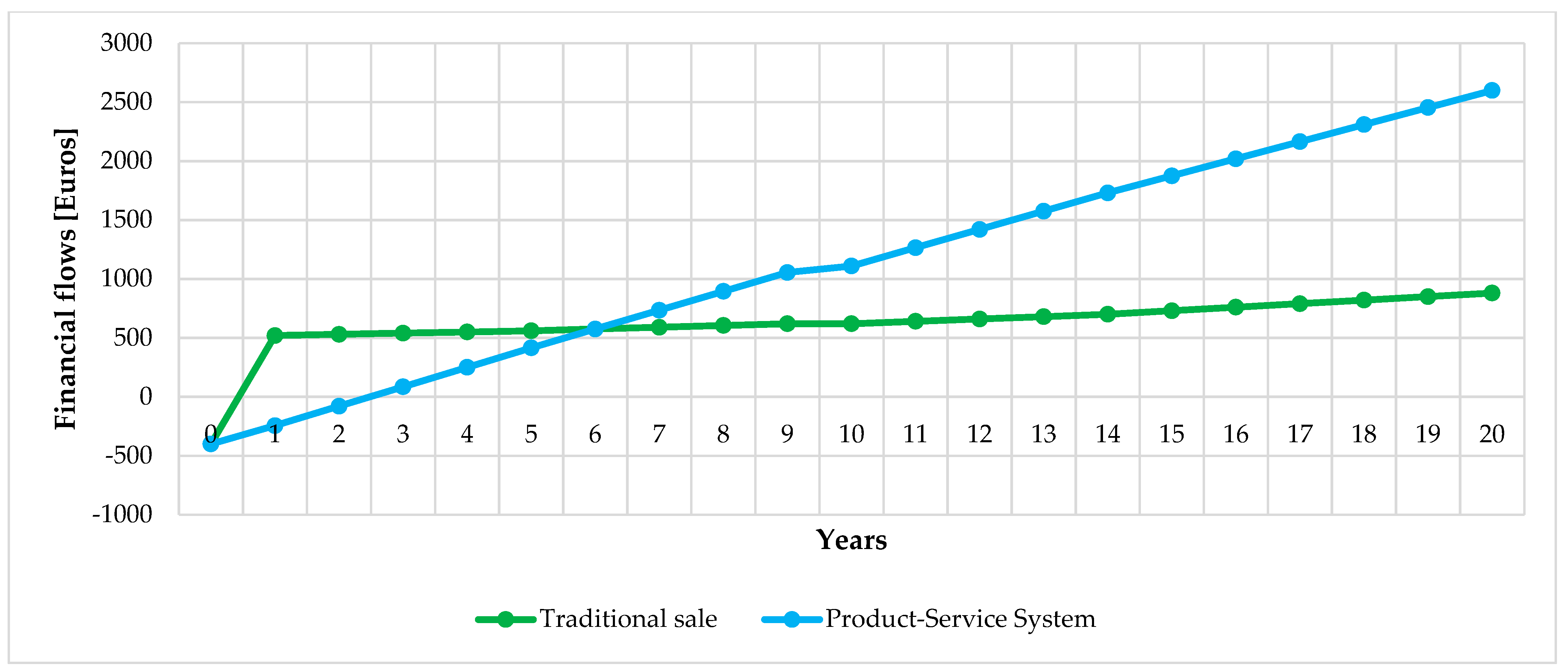 Sustainability 16 08824 g010