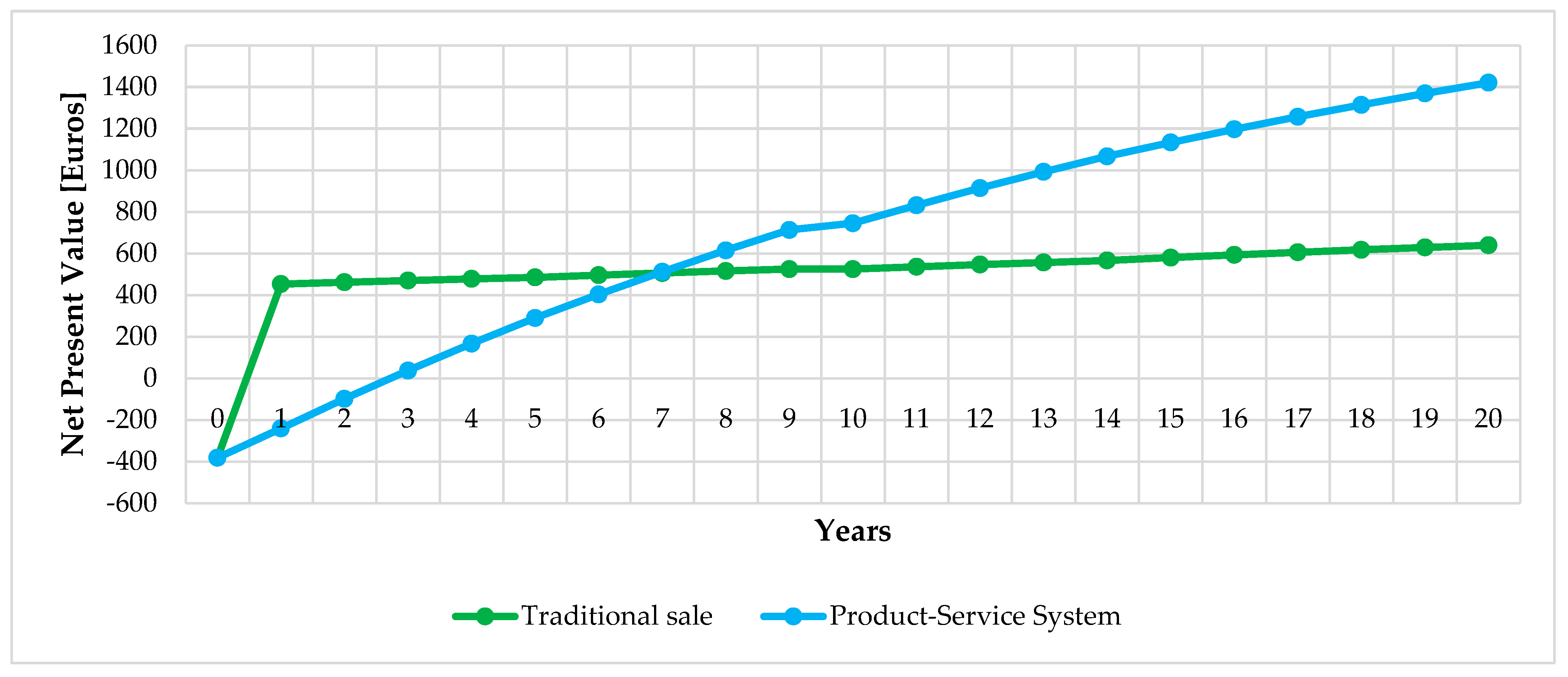 Sustainability 16 08824 g012