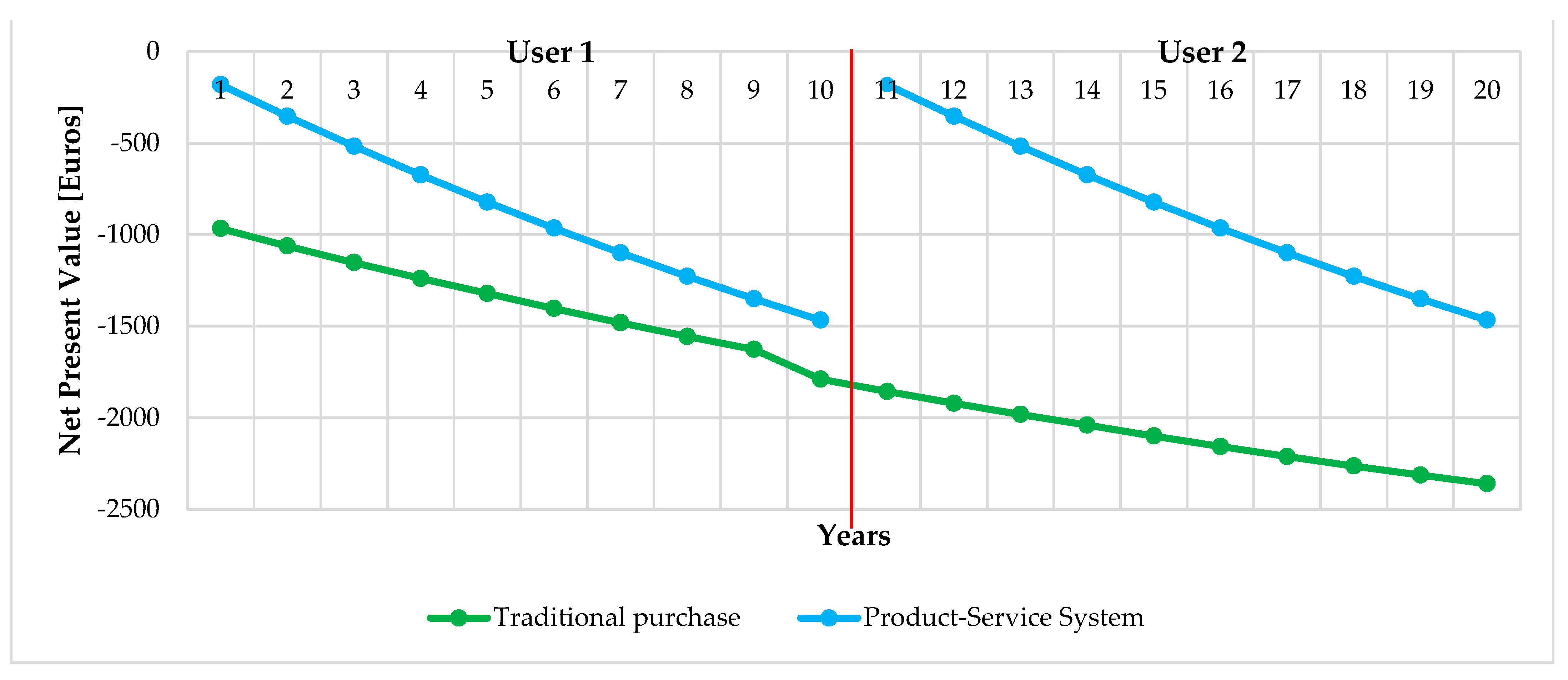 Sustainability 16 08824 g013
