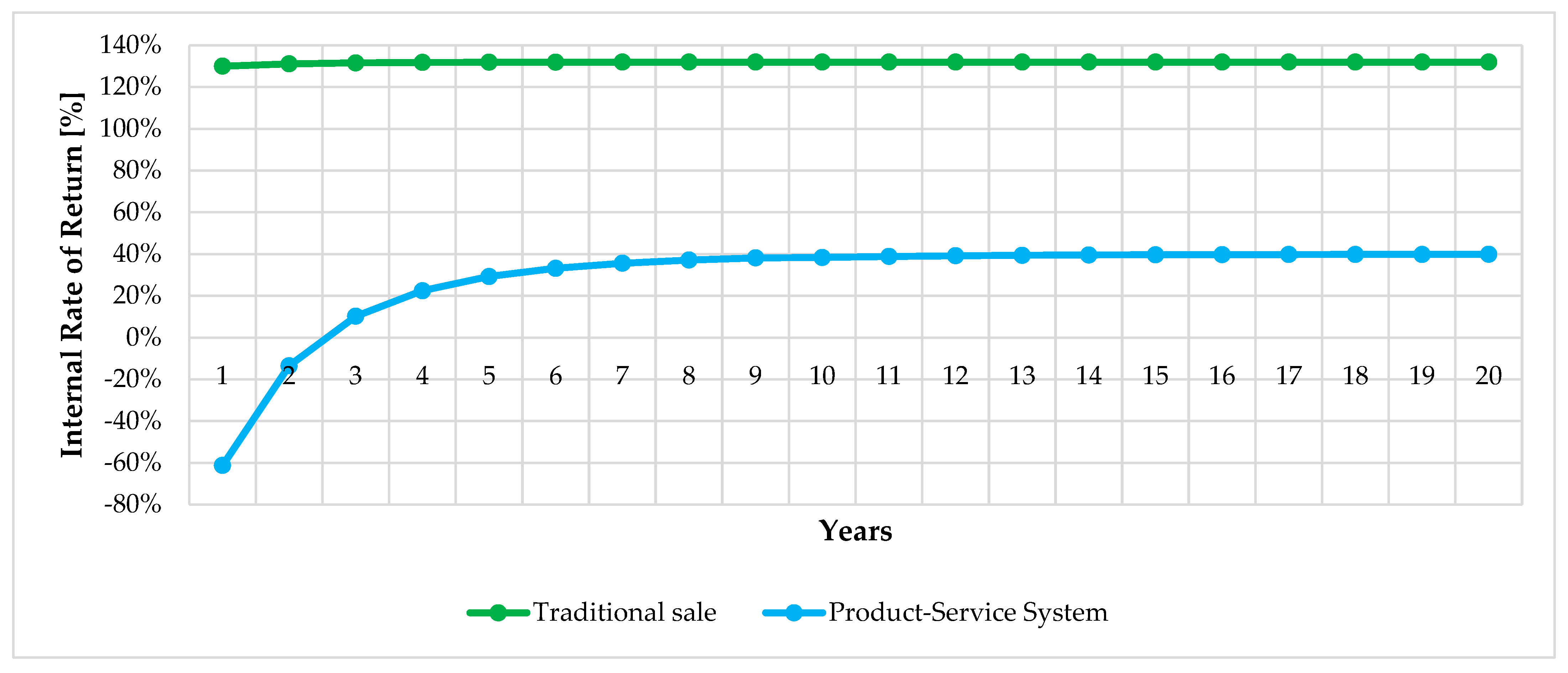 Sustainability 16 08824 g014