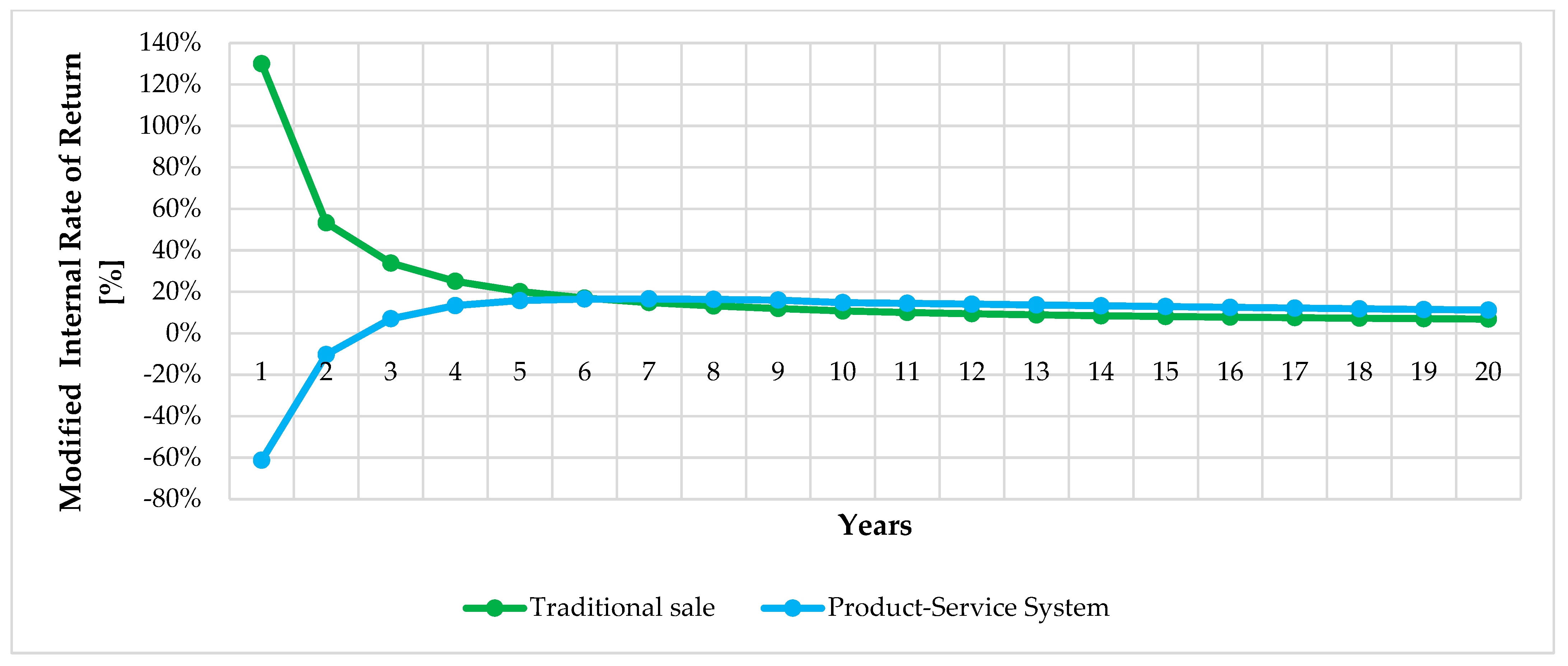 Sustainability 16 08824 g015