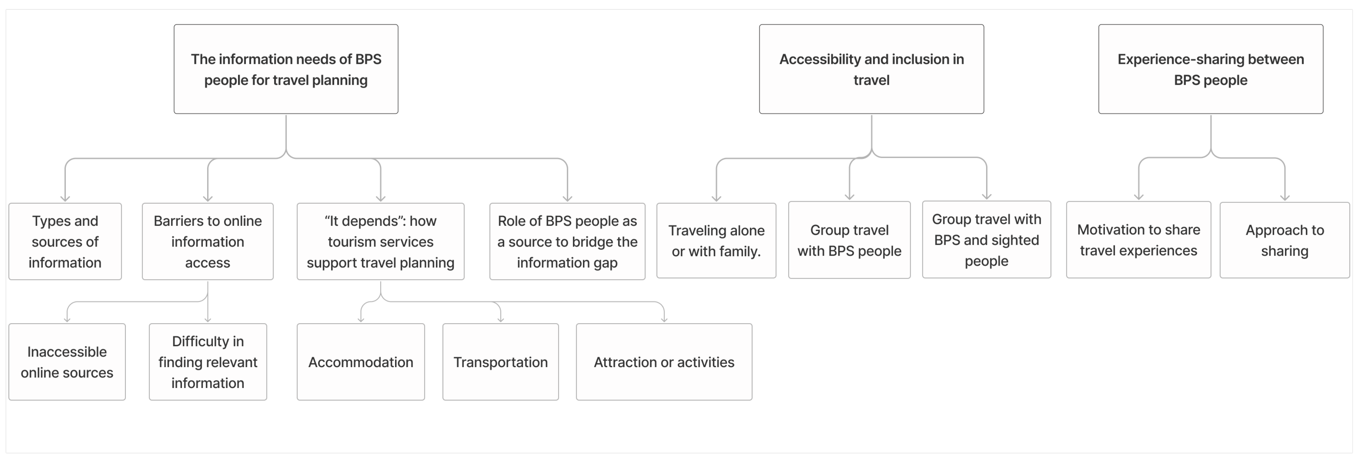 Sustainability 16 08827 g001 Sustainability 16 08827 g001
