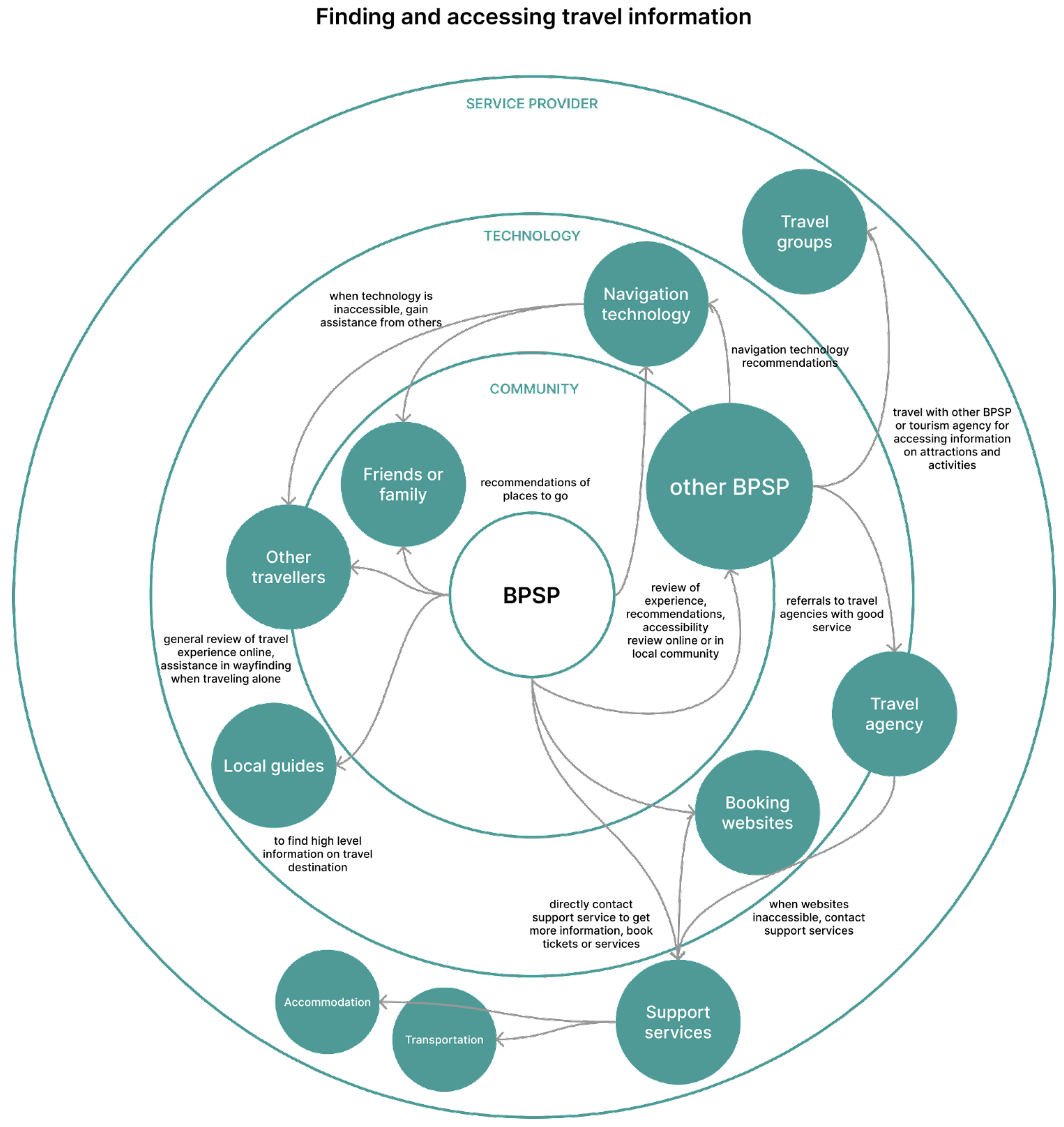 Sustainability 16 08827 g002 Sustainability 16 08827 g002