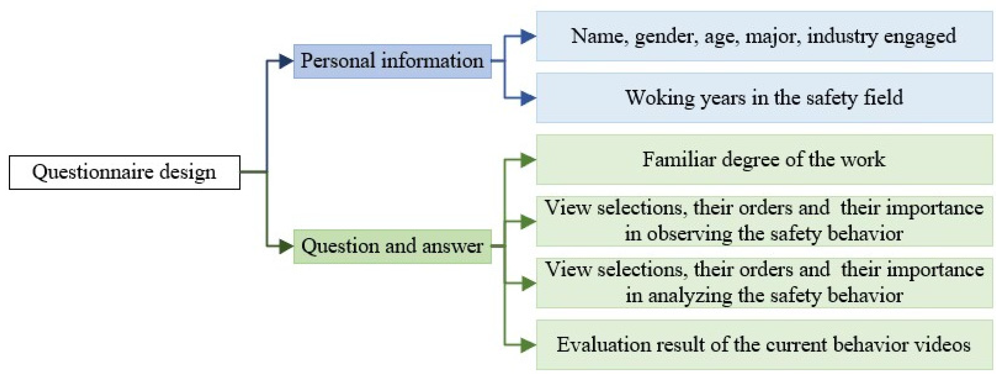 Sustainability 16 08829 g003