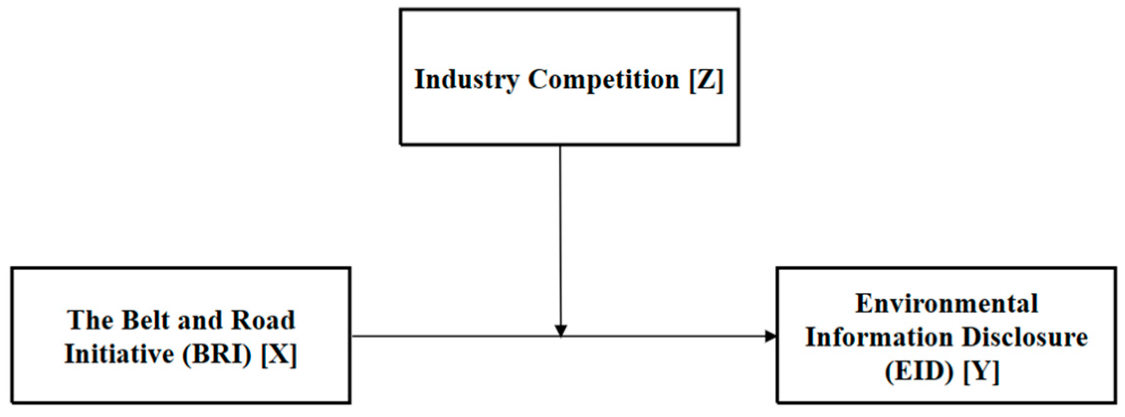 Sustainability 16 08833 g001