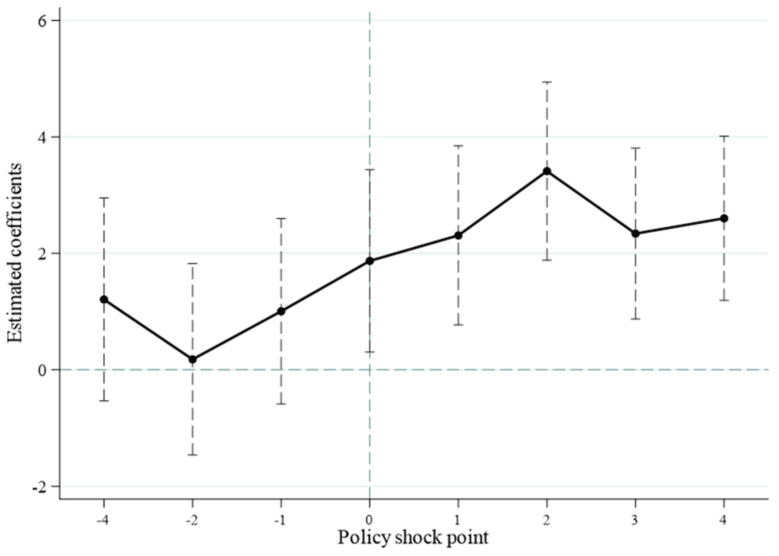 Sustainability 16 08833 g002