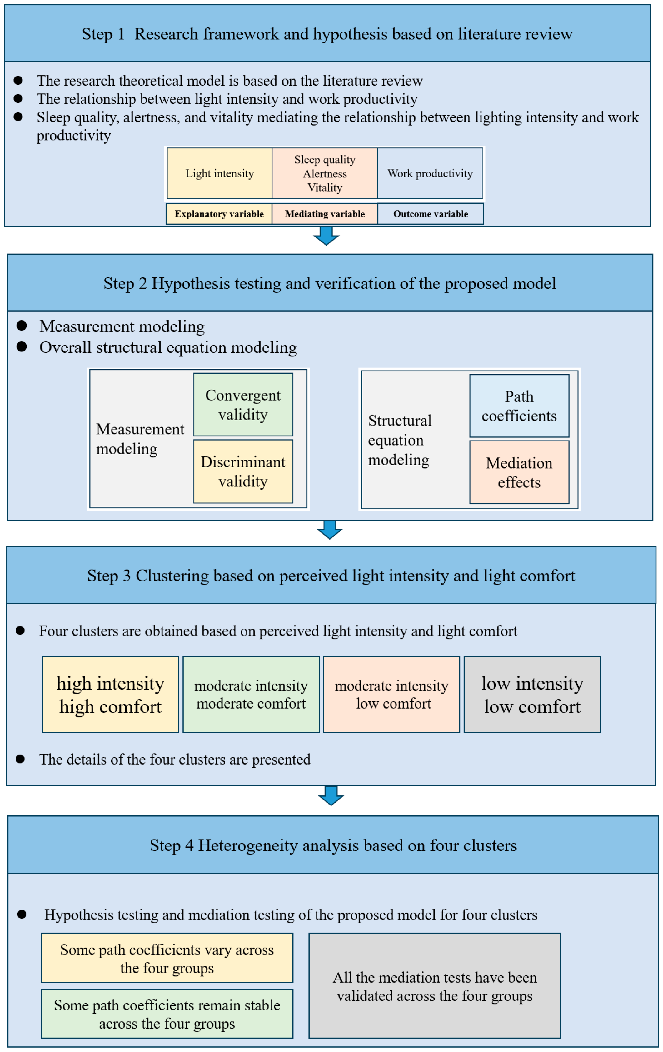 Sustainability 16 08834 g002