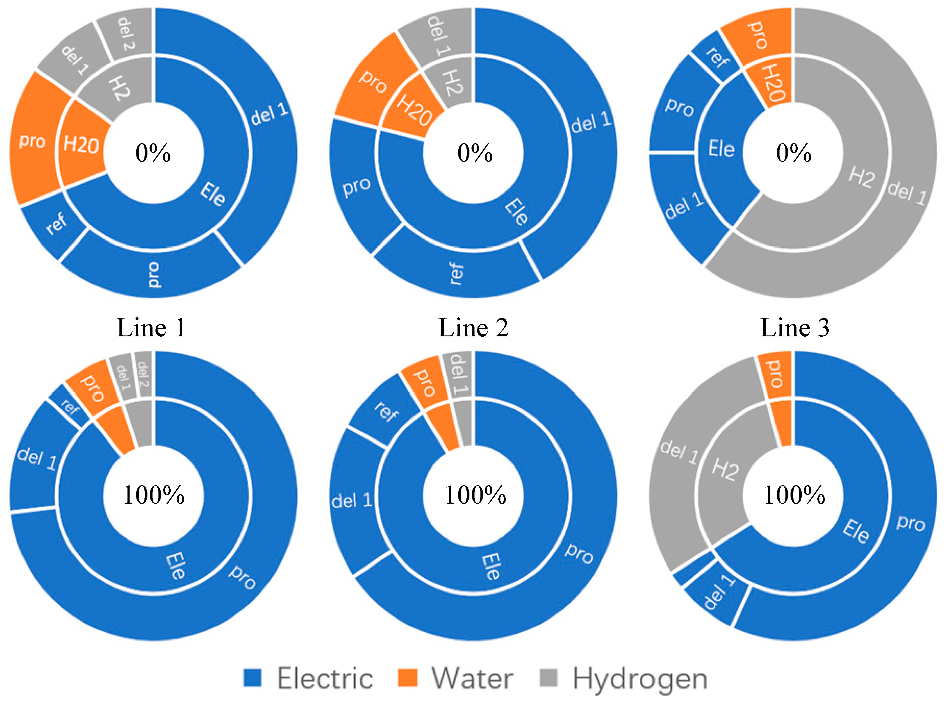 Sustainability 16 08839 g008