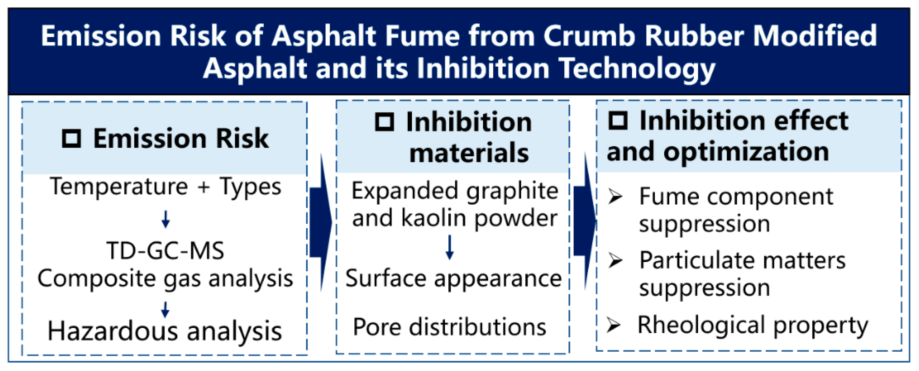 Sustainability 16 08840 g003