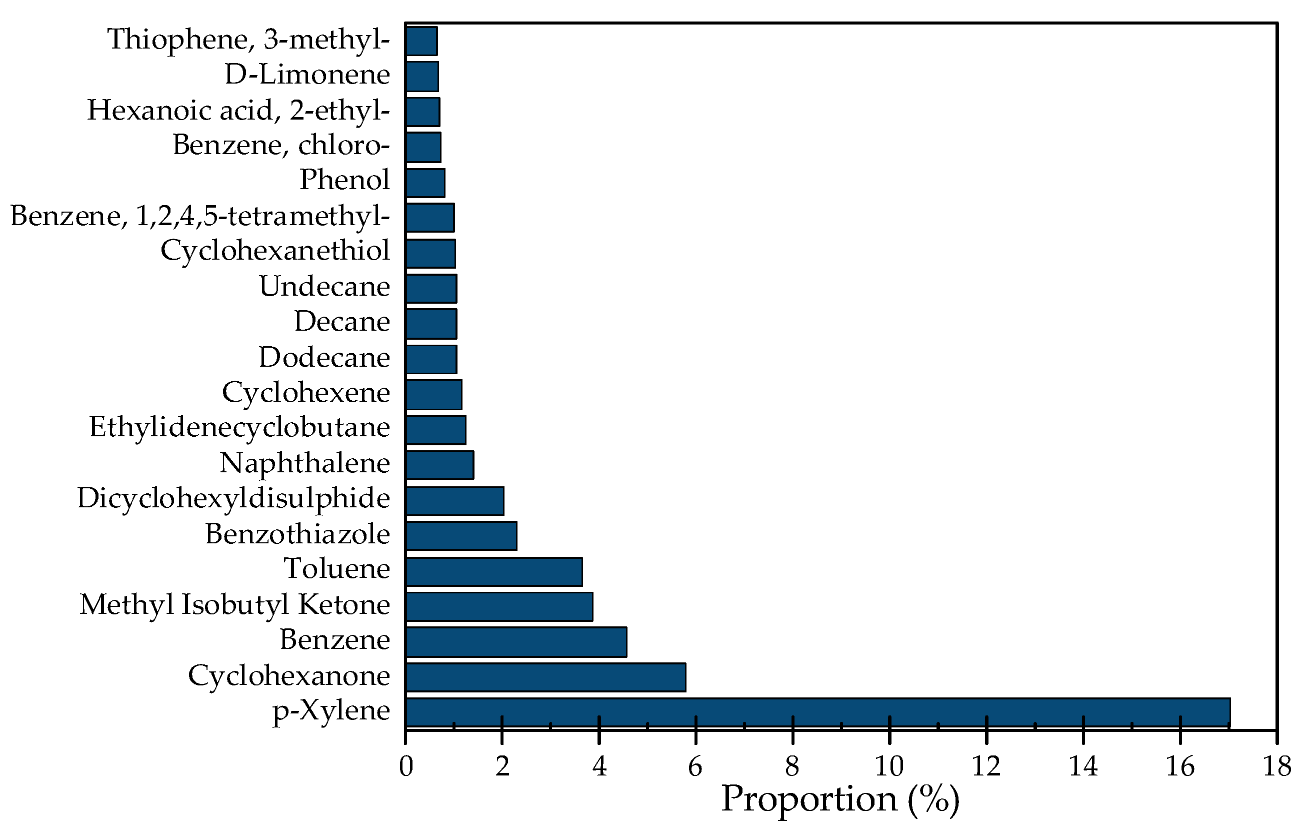 Sustainability 16 08840 g007