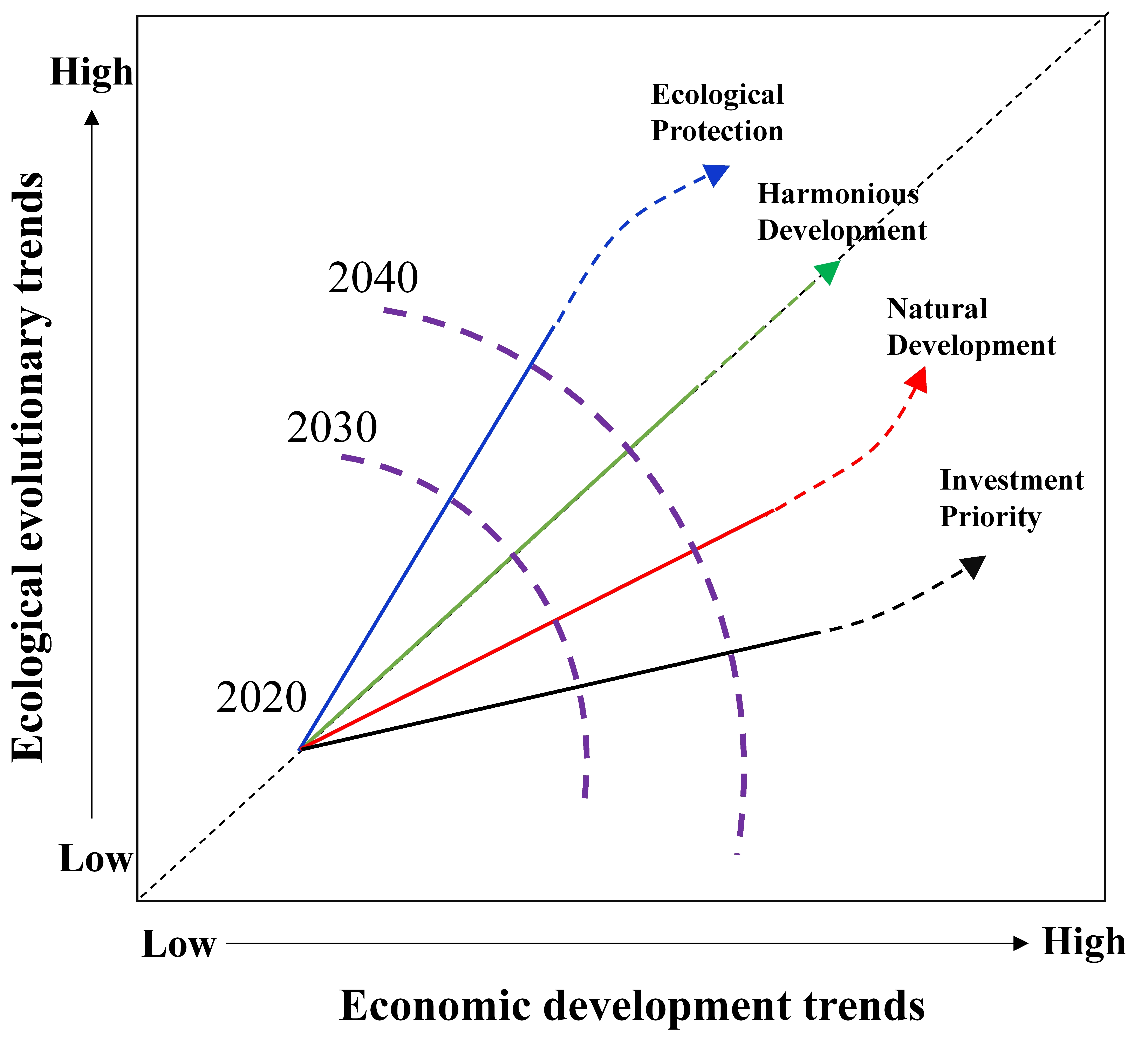 Sustainability 16 08842 g003
