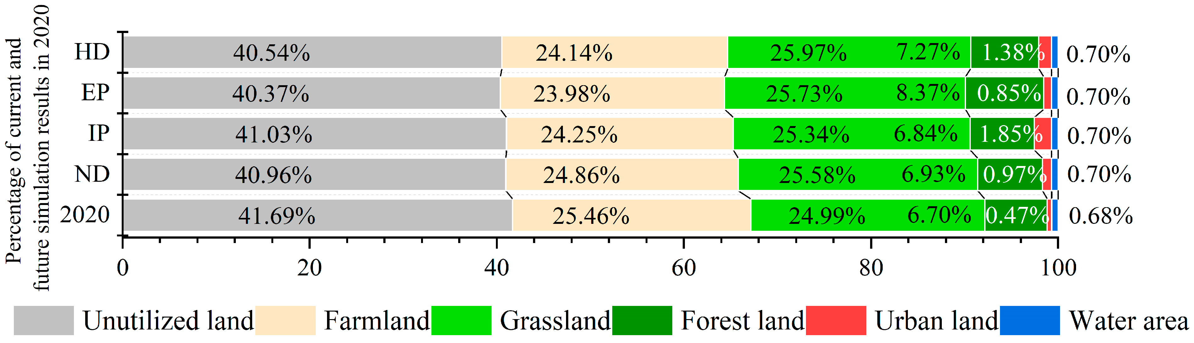 Sustainability 16 08842 g009