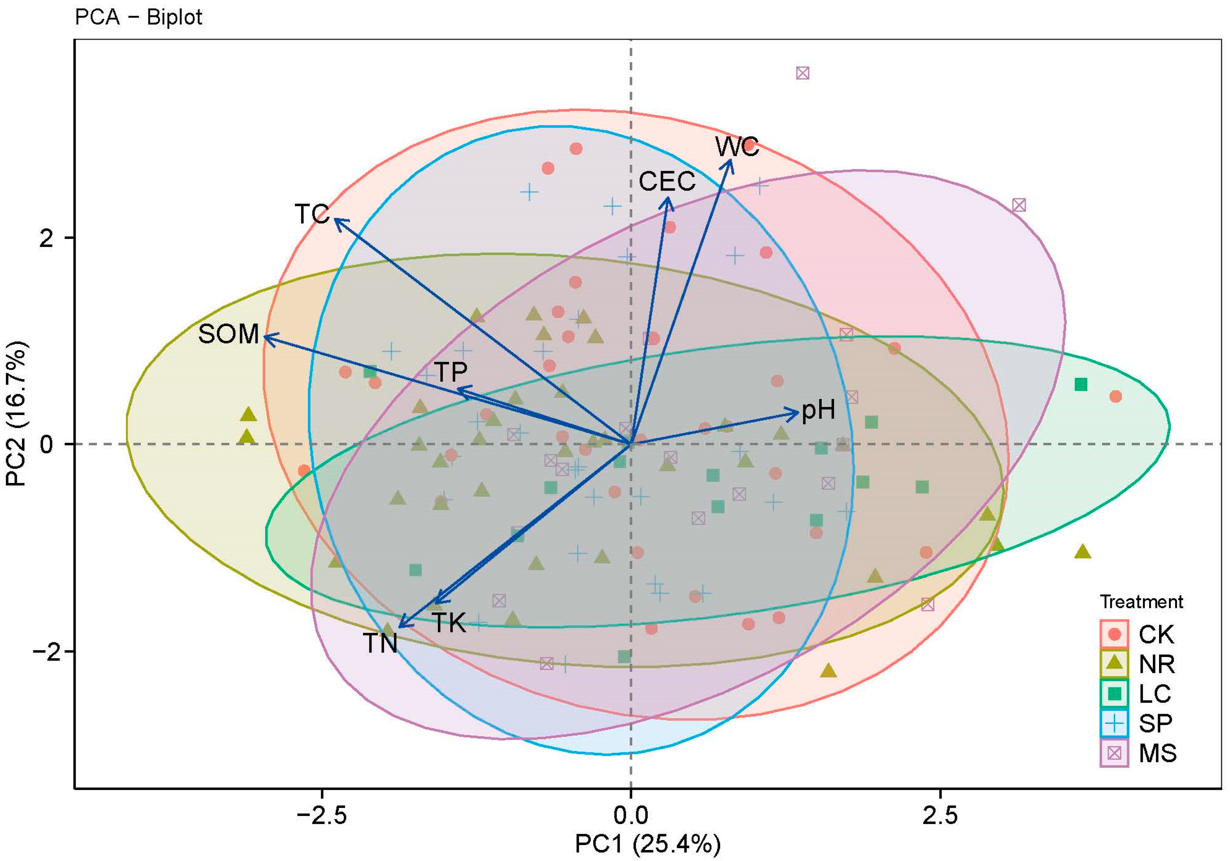 Sustainability 16 08845 g005