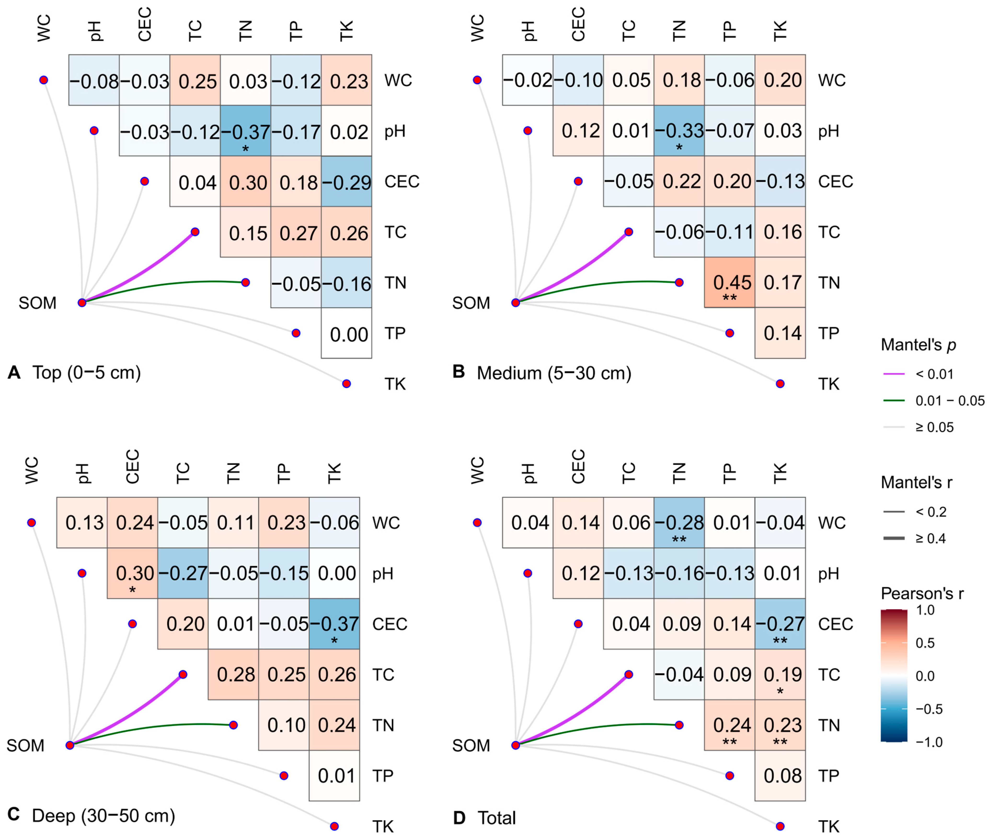 Sustainability 16 08845 g006