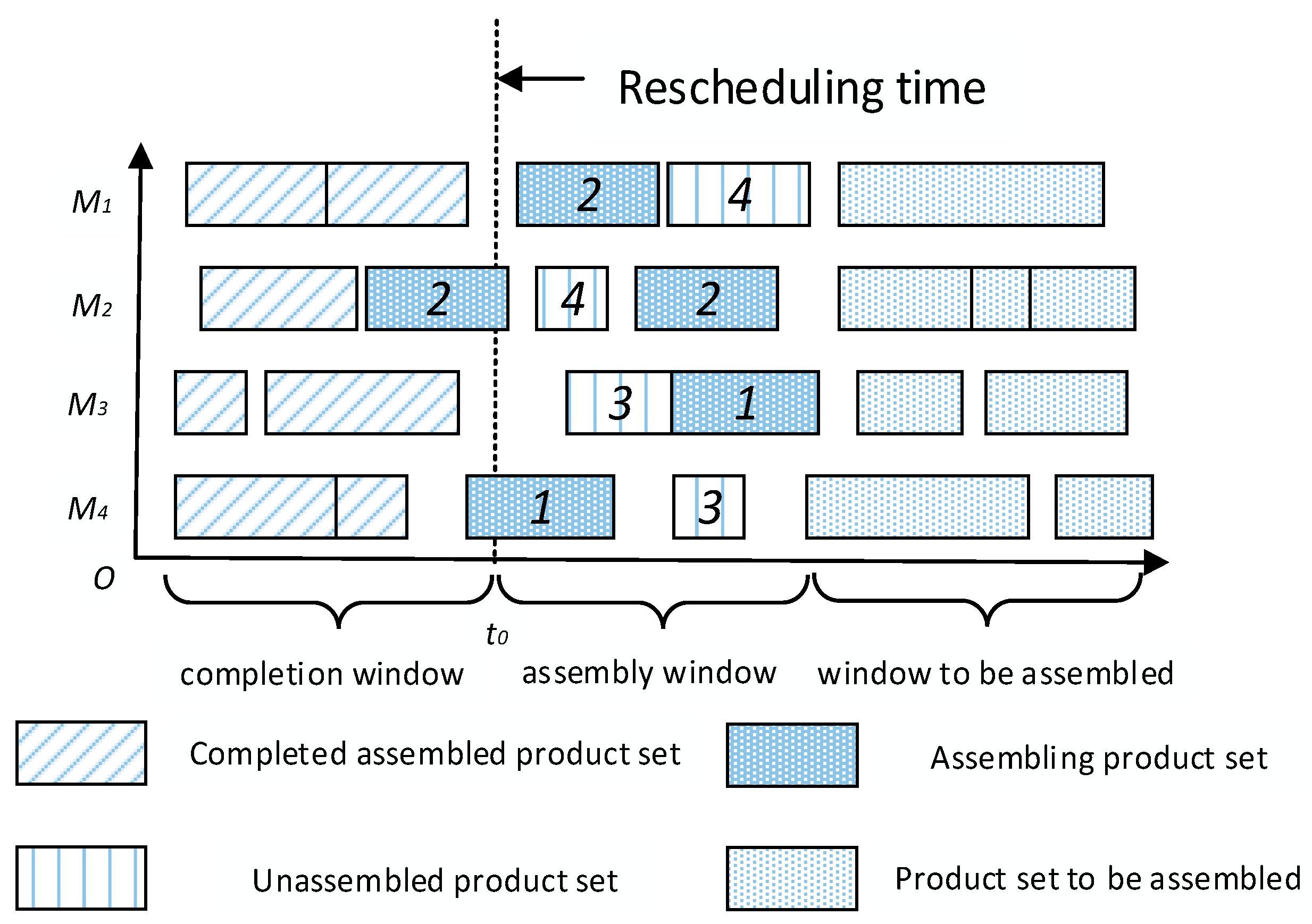 Sustainability 16 08851 g011