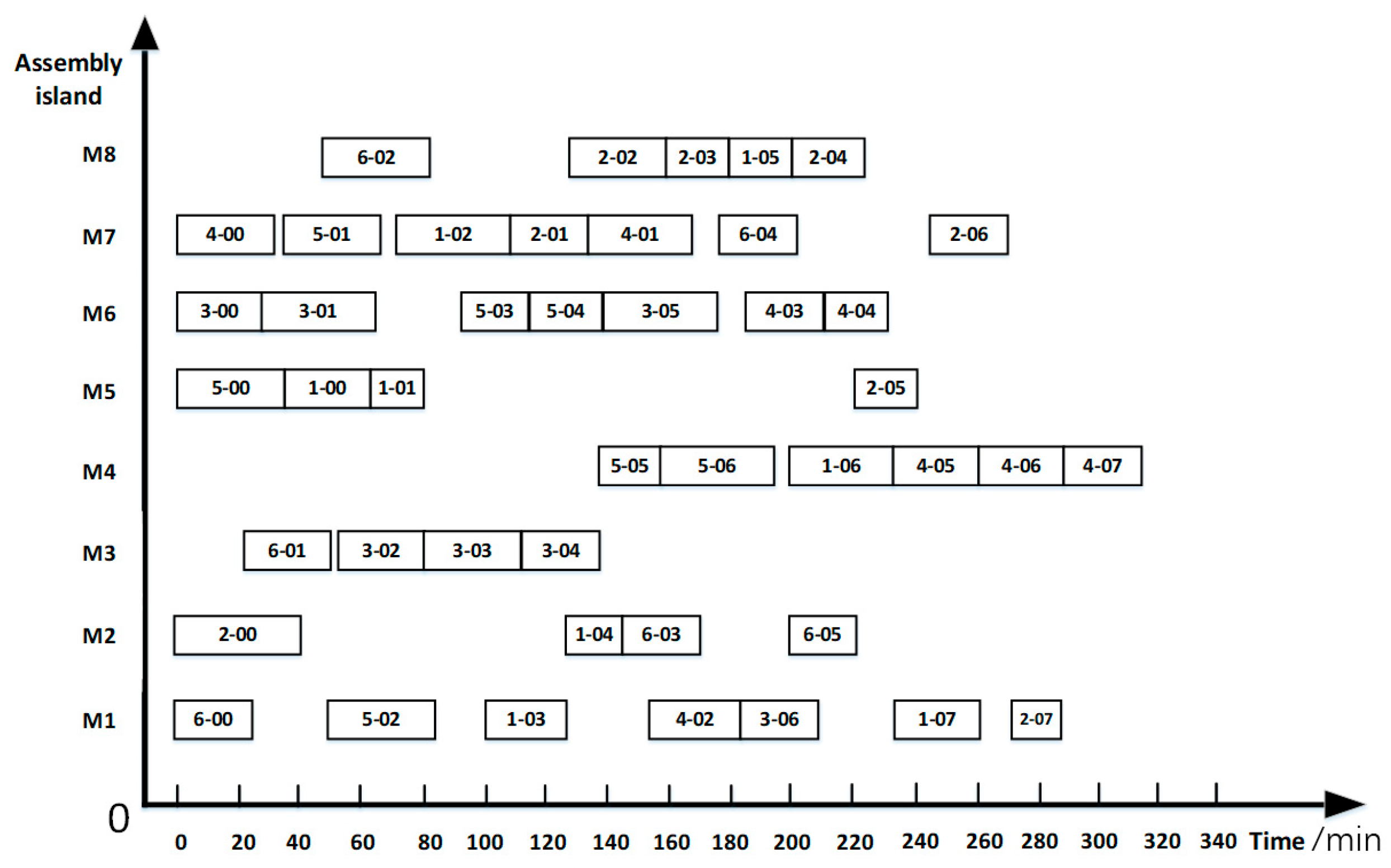 Sustainability 16 08851 g014