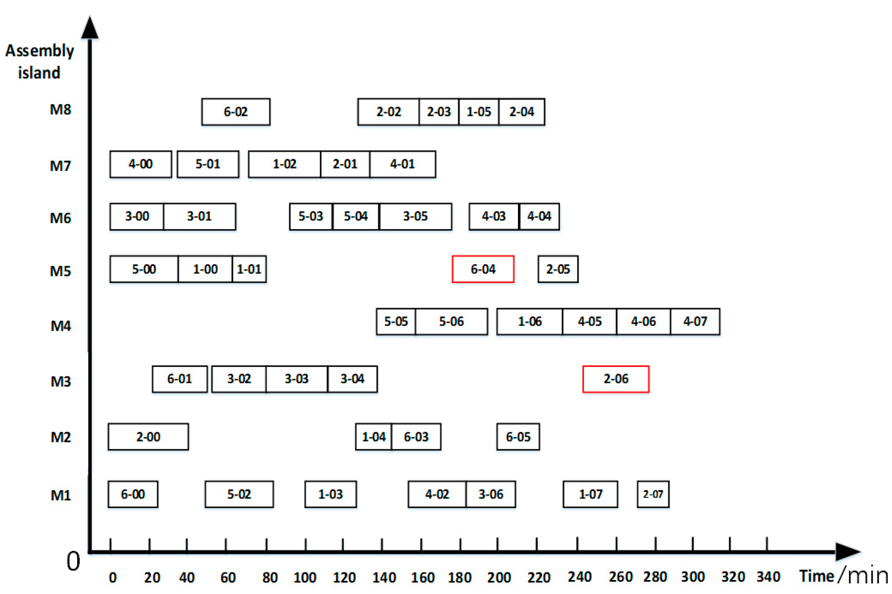 Sustainability 16 08851 g017