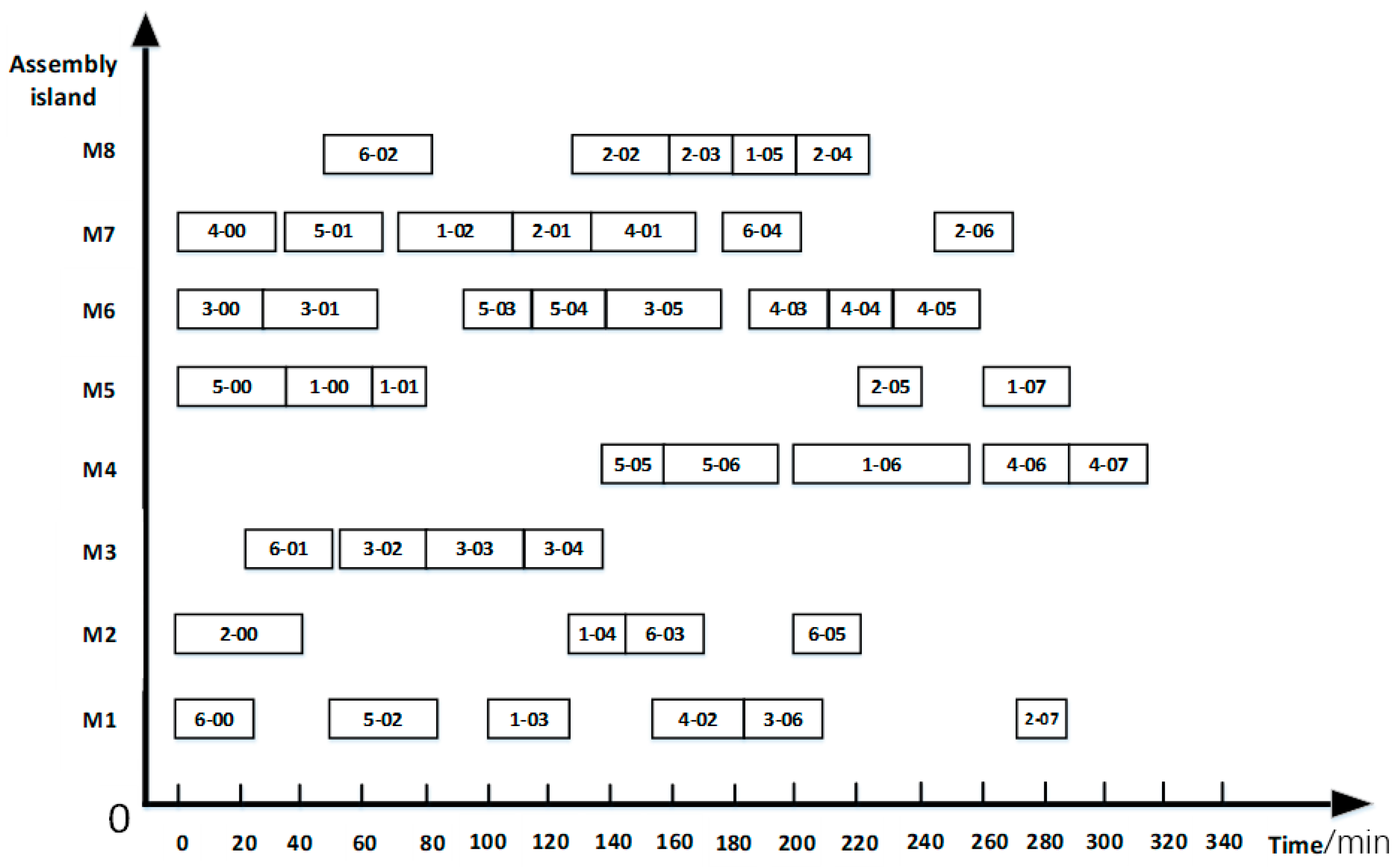 Sustainability 16 08851 g019