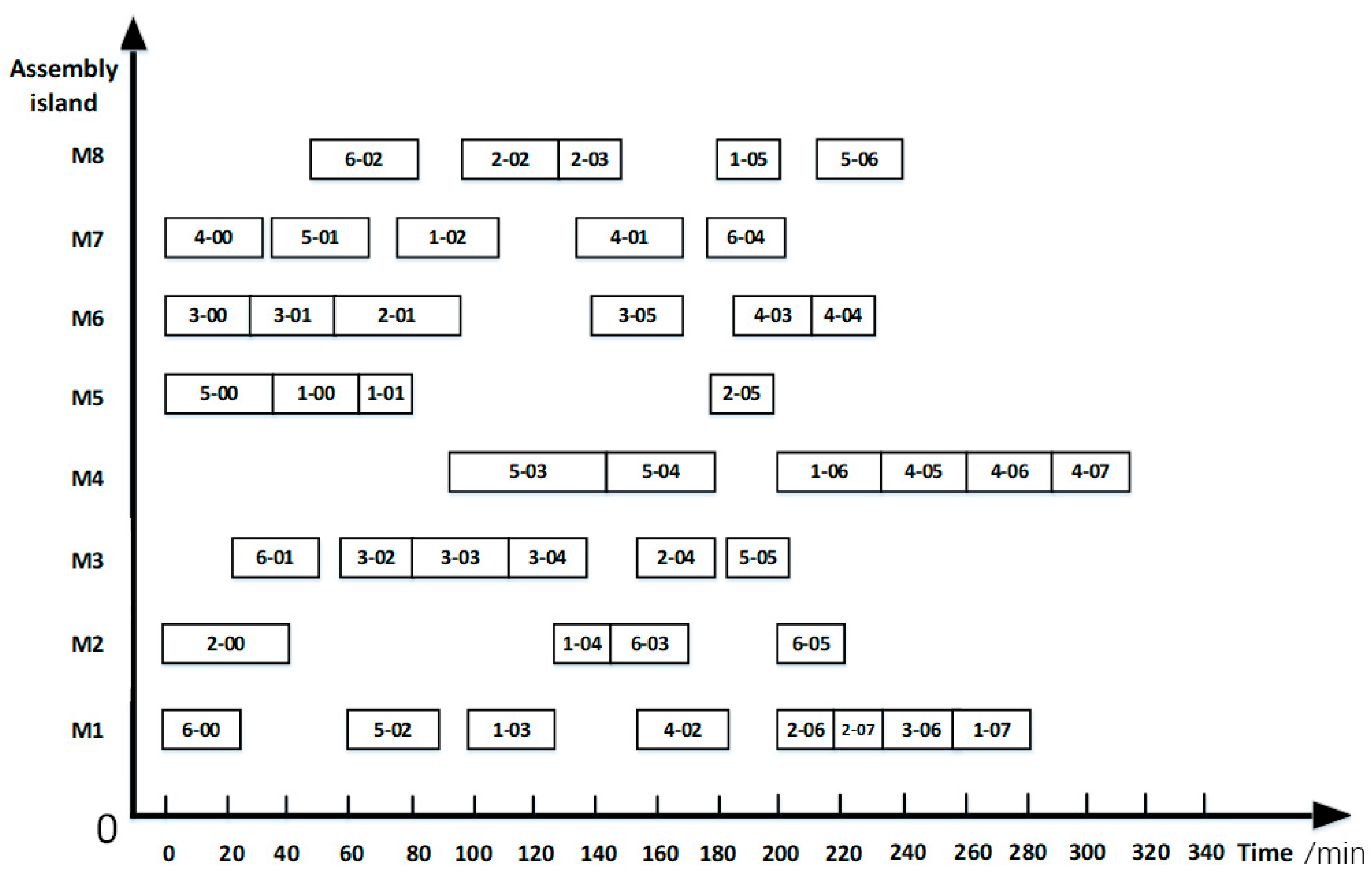Sustainability 16 08851 g021
