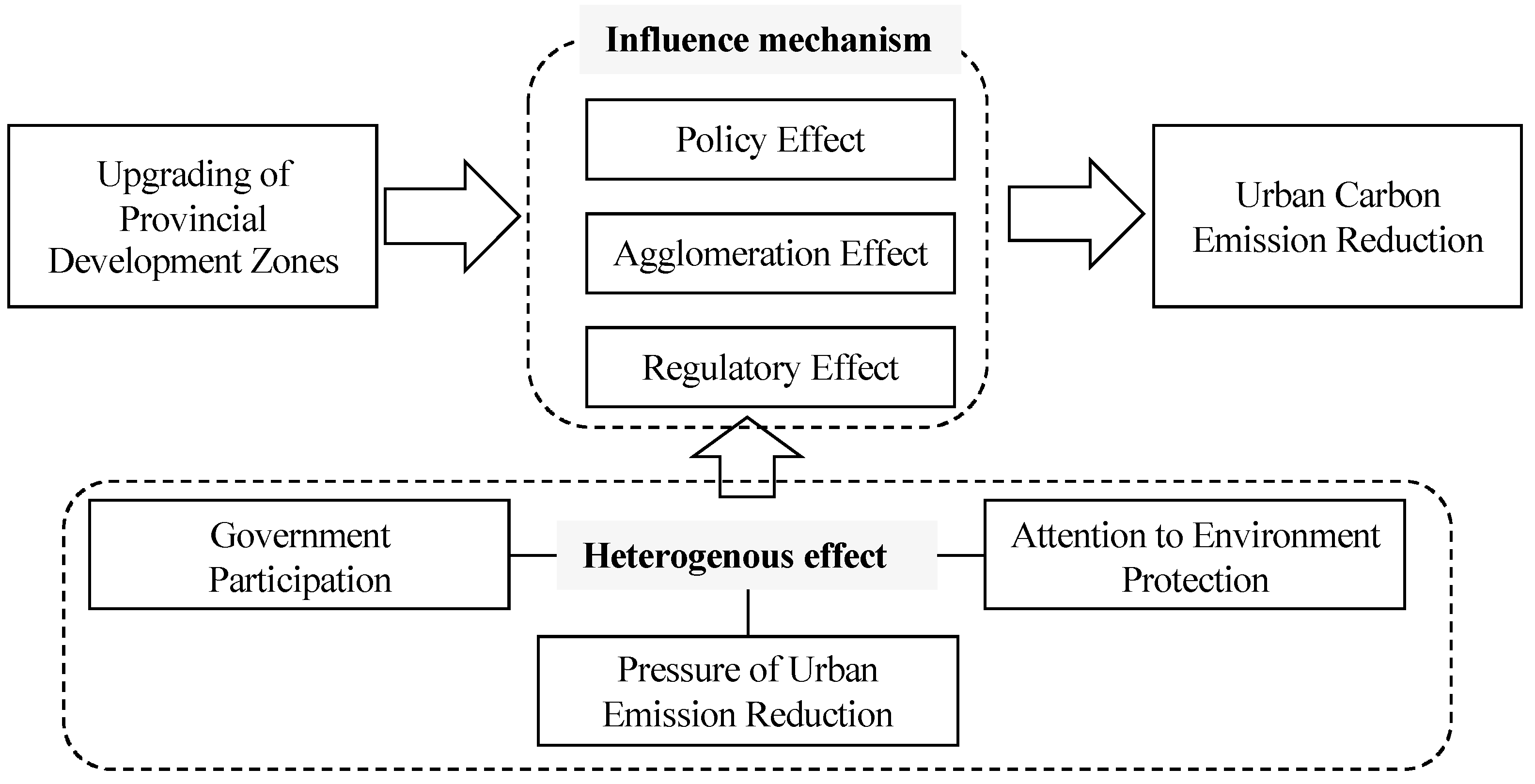 Sustainability 16 08852 g001