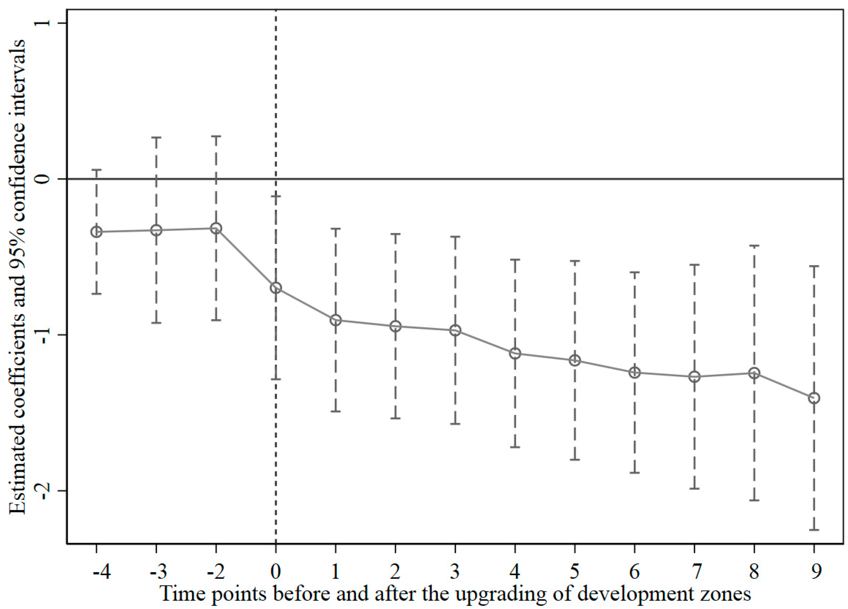 Sustainability 16 08852 g002
