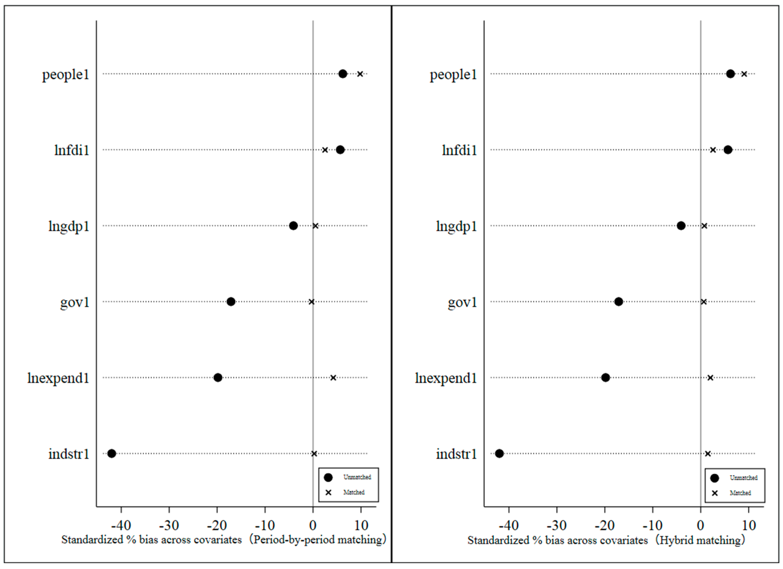 Sustainability 16 08852 g004