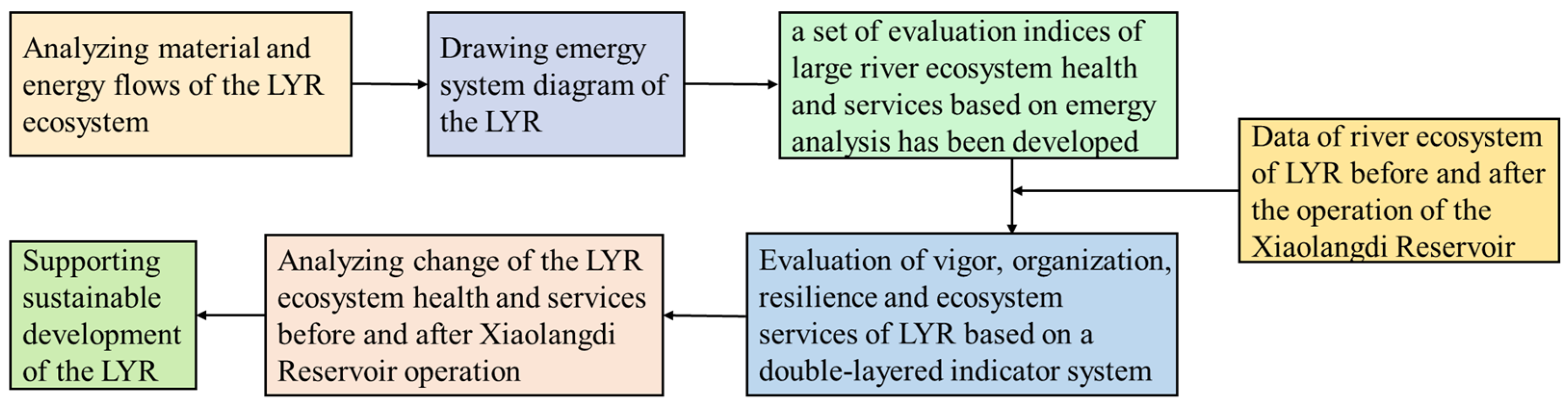 Sustainability 16 08857 g004