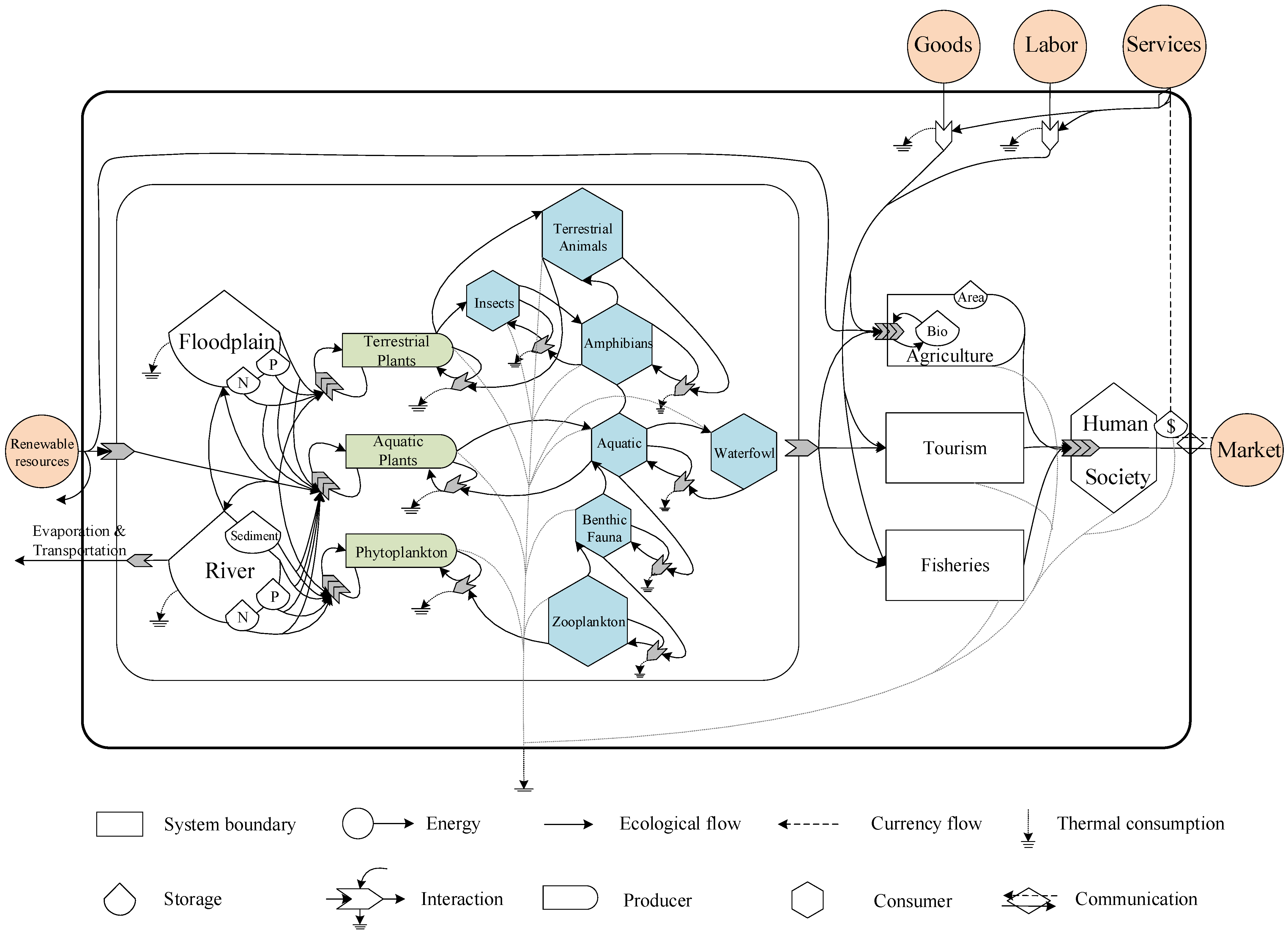 Sustainability 16 08857 g005