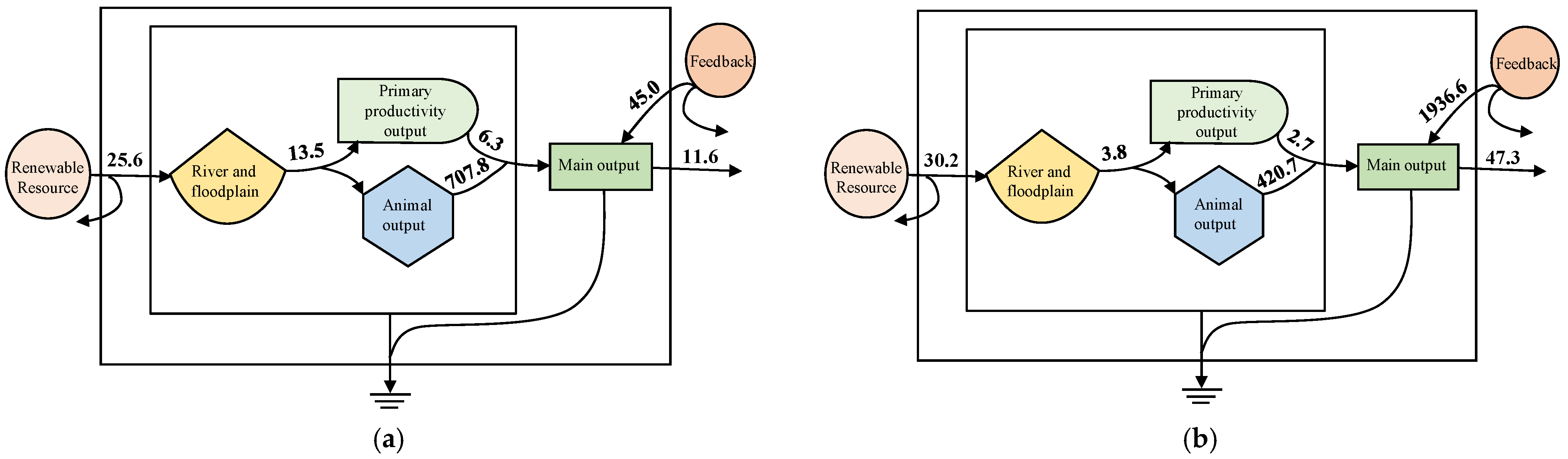 Sustainability 16 08857 g007