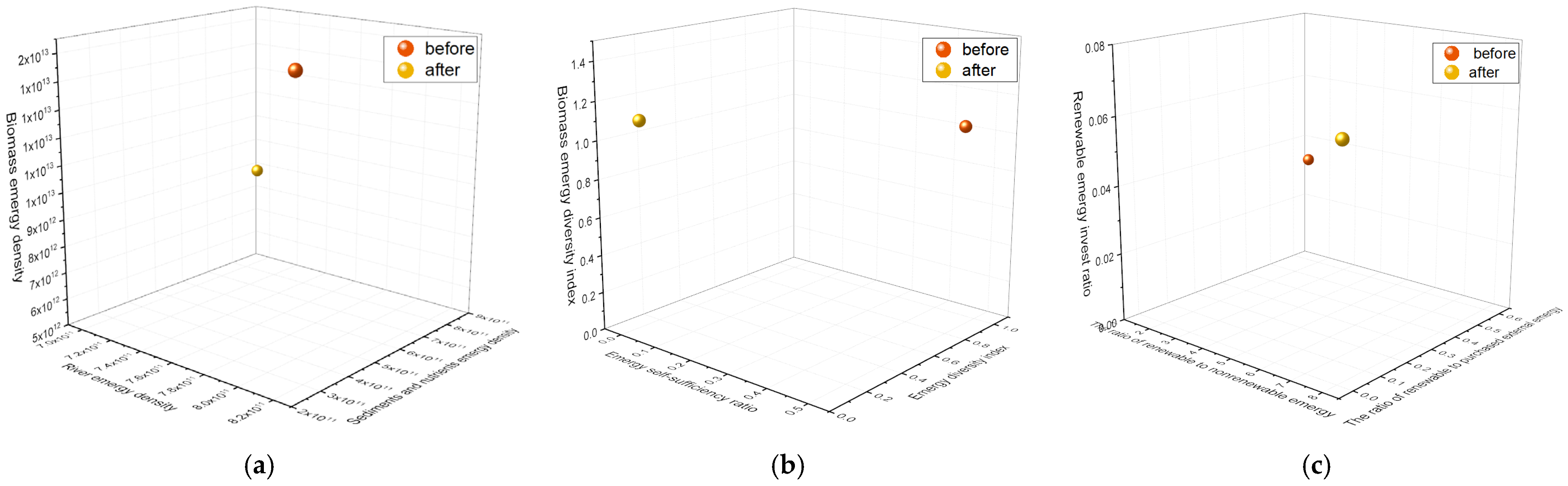 Sustainability 16 08857 g008