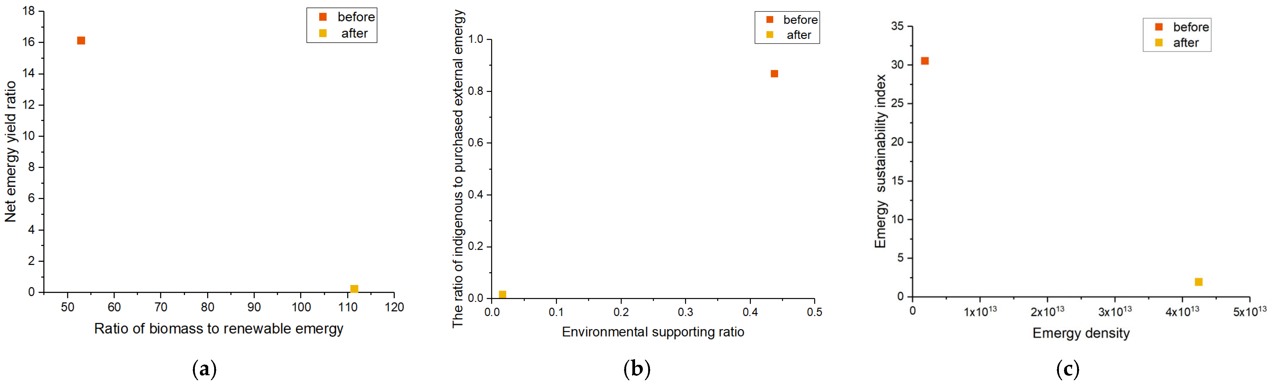 Sustainability 16 08857 g009