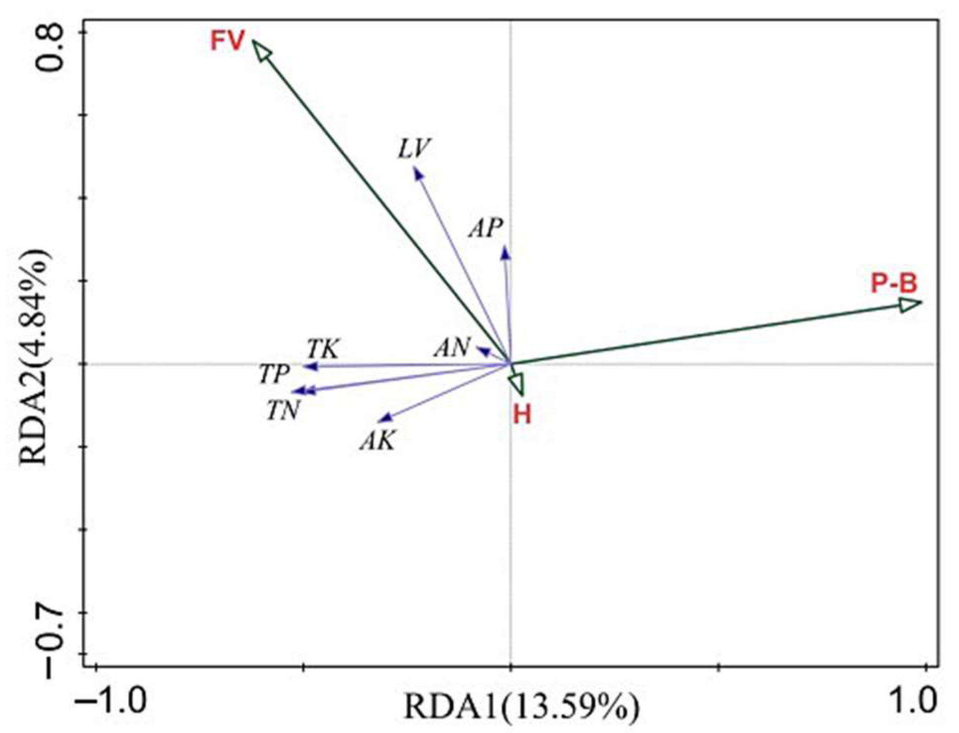 Sustainability 16 08859 g007 Sustainability 16 08859 g007