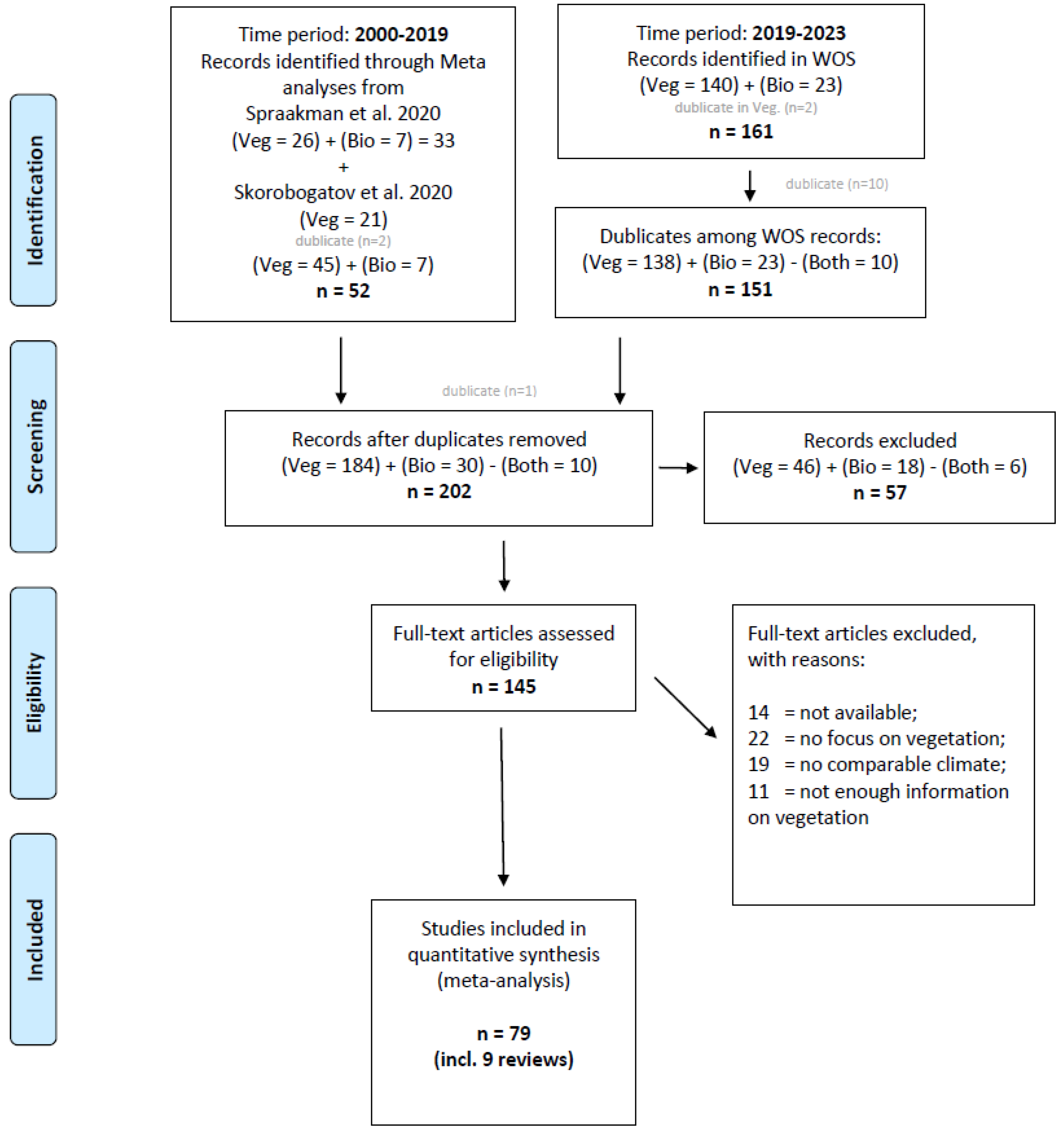 Sustainability 16 08861 g001