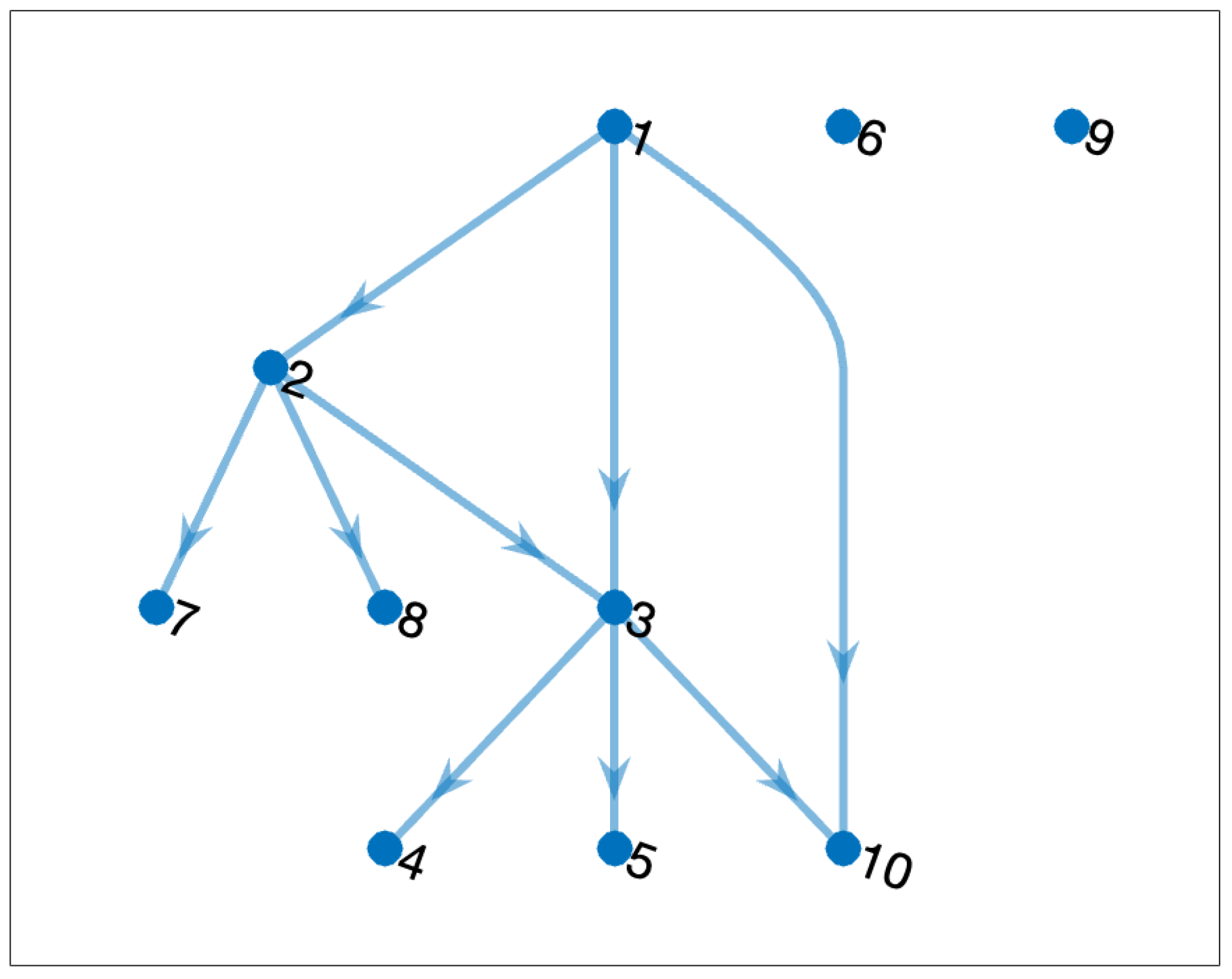 Sustainability 16 08867 g002