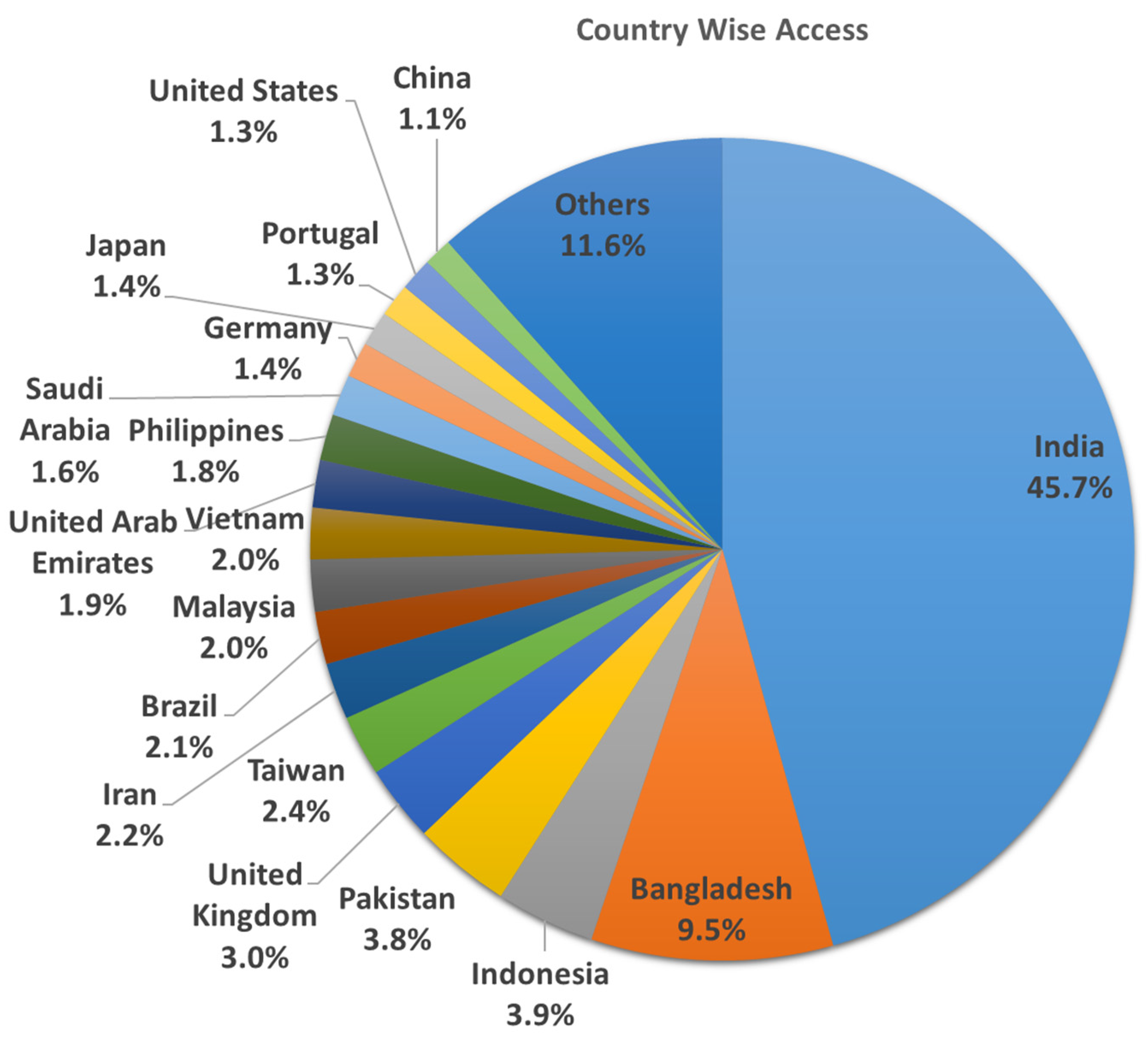 Sustainability 16 08873 g001