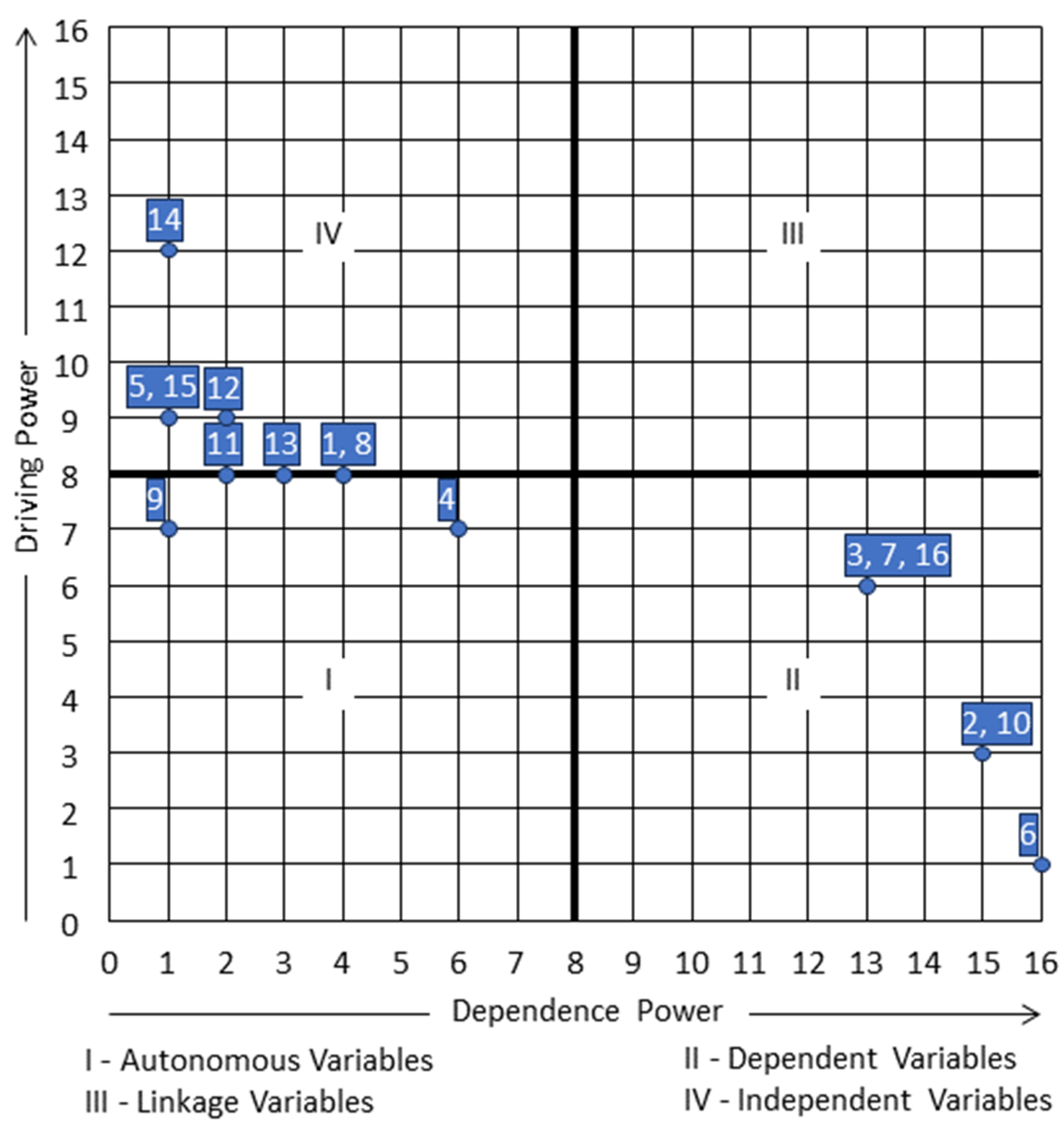 Sustainability 16 08873 g007
