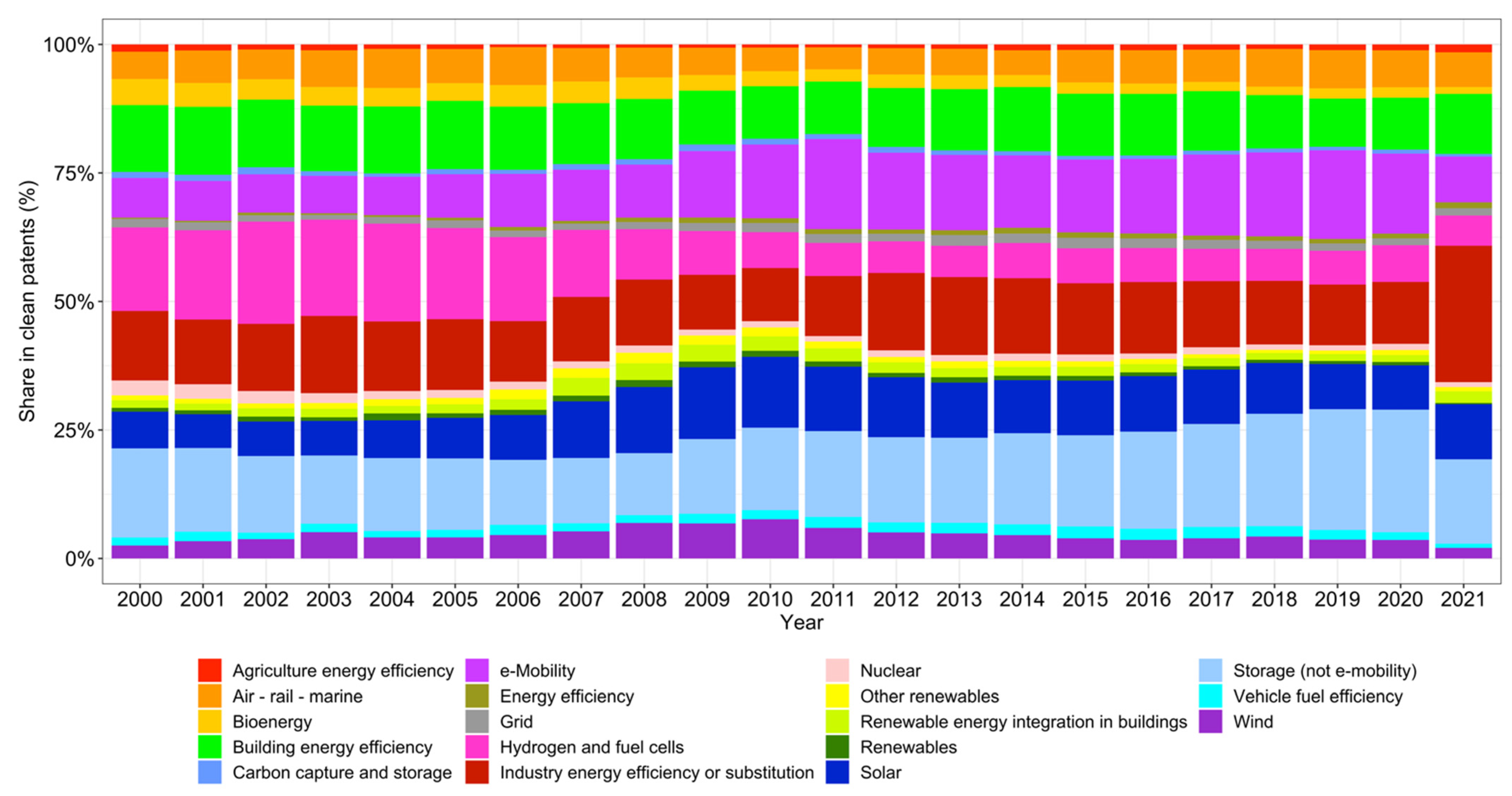 Sustainability 16 08875 g002