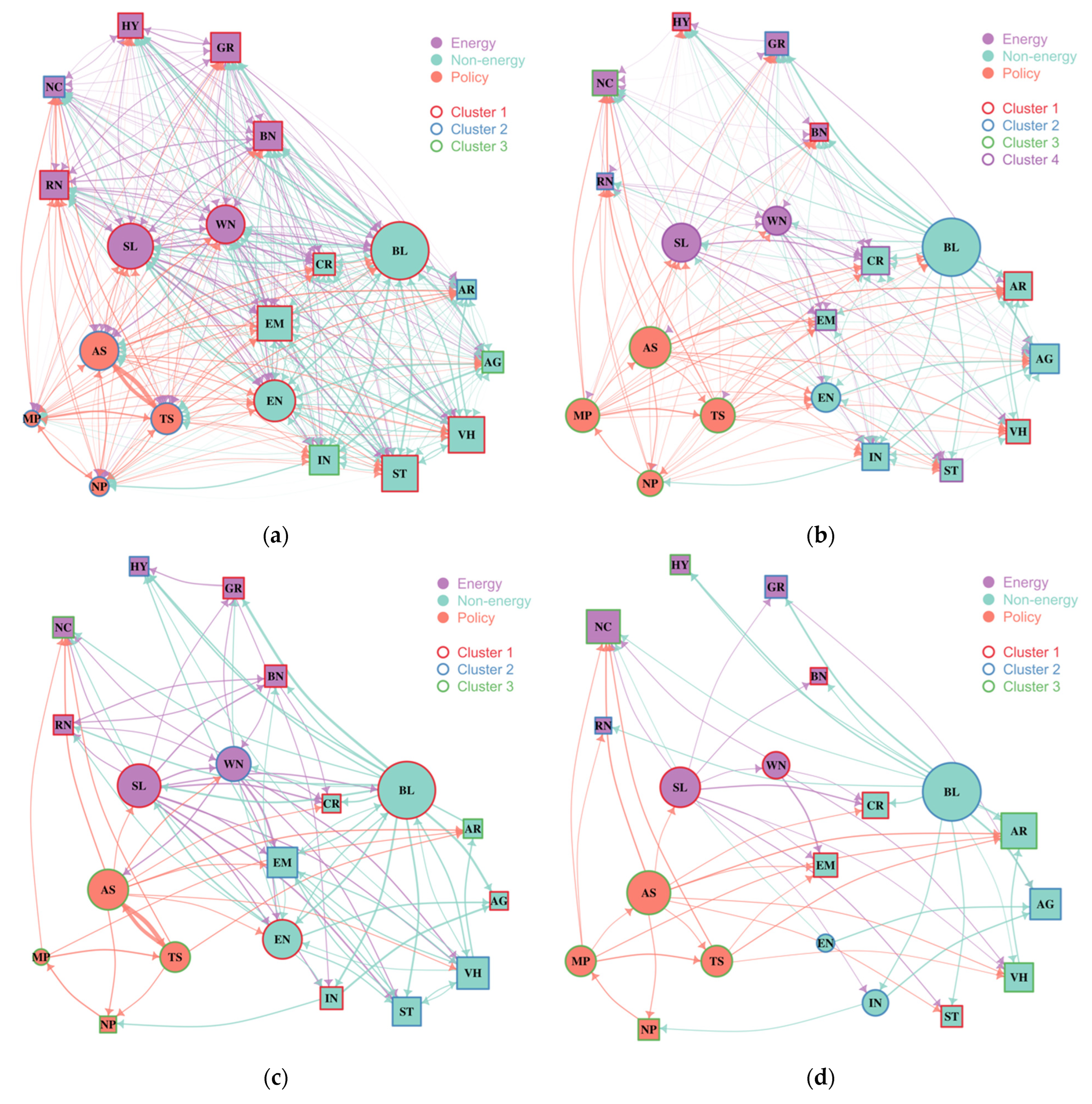 Sustainability 16 08875 g006