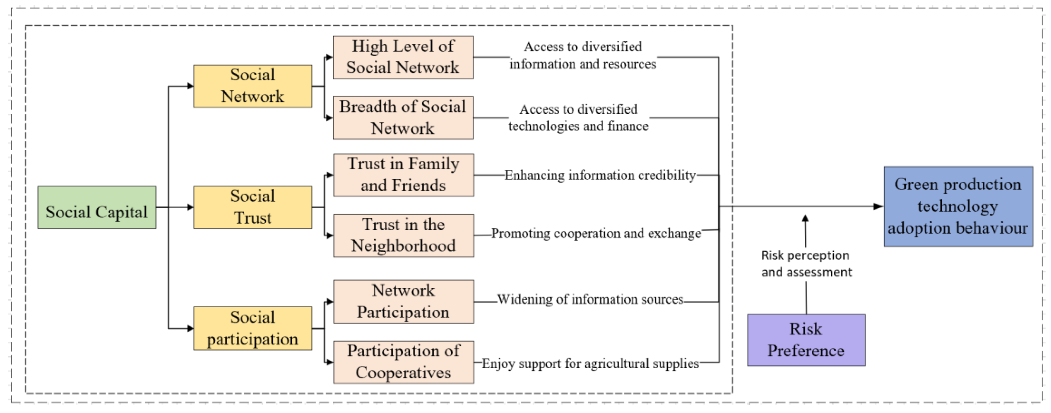 Sustainability 16 08879 g001