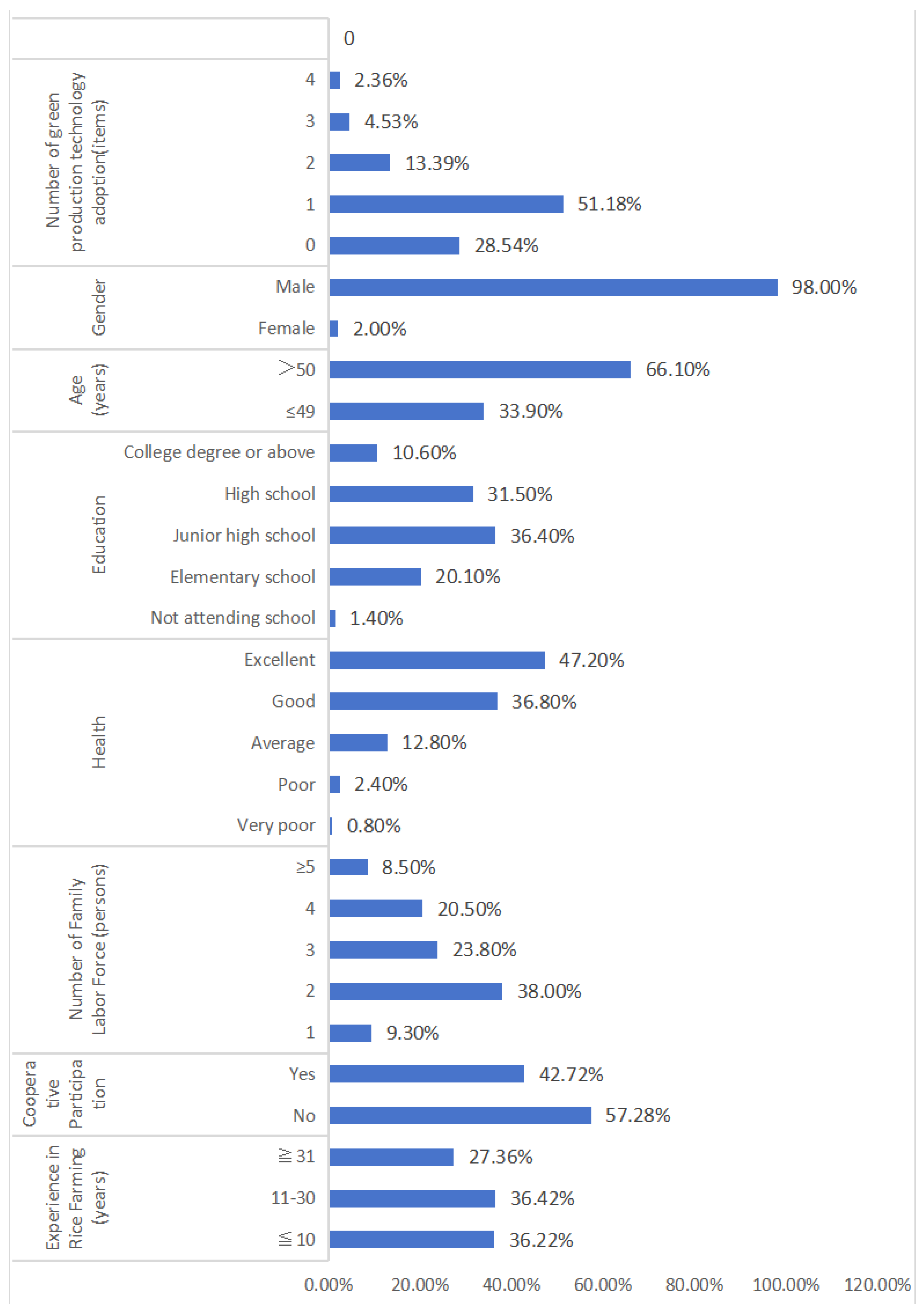 Sustainability 16 08879 g003