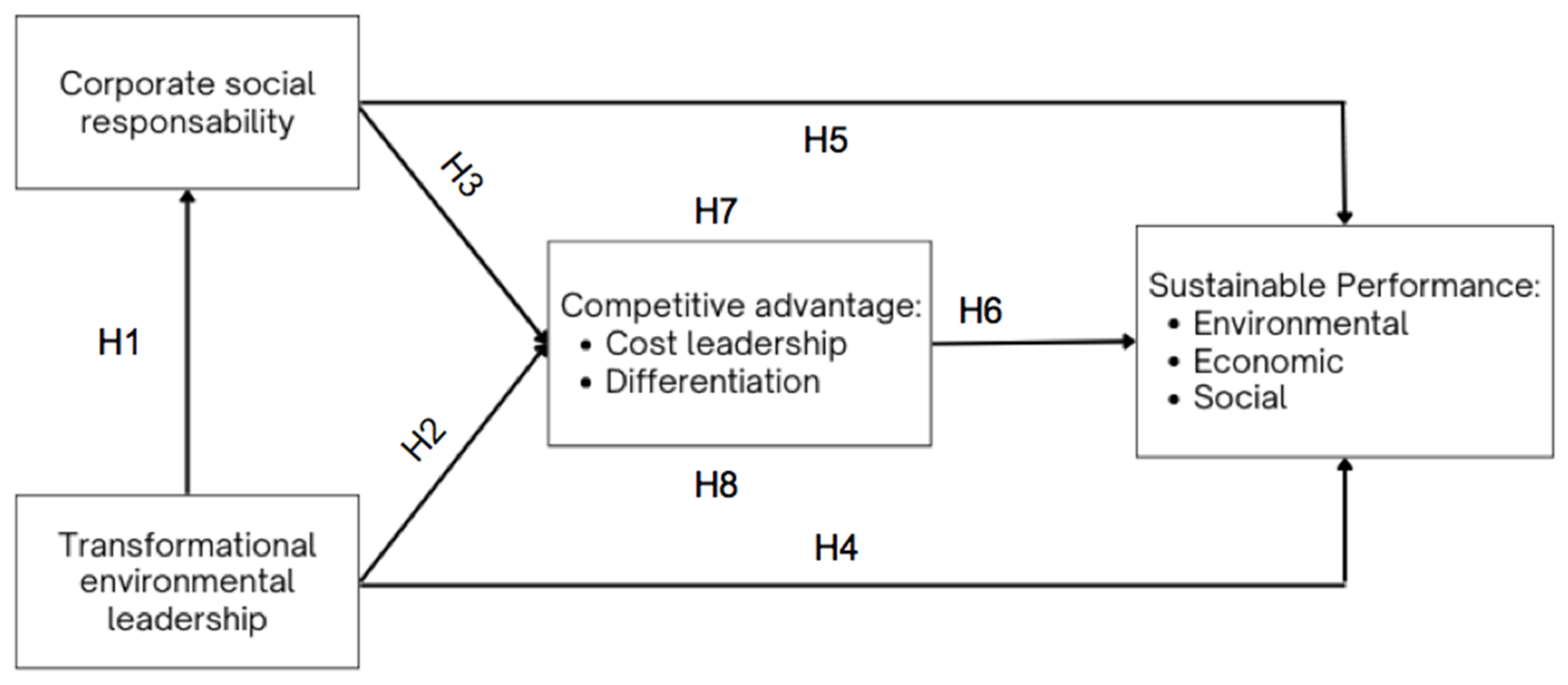 Sustainability 16 08884 g001