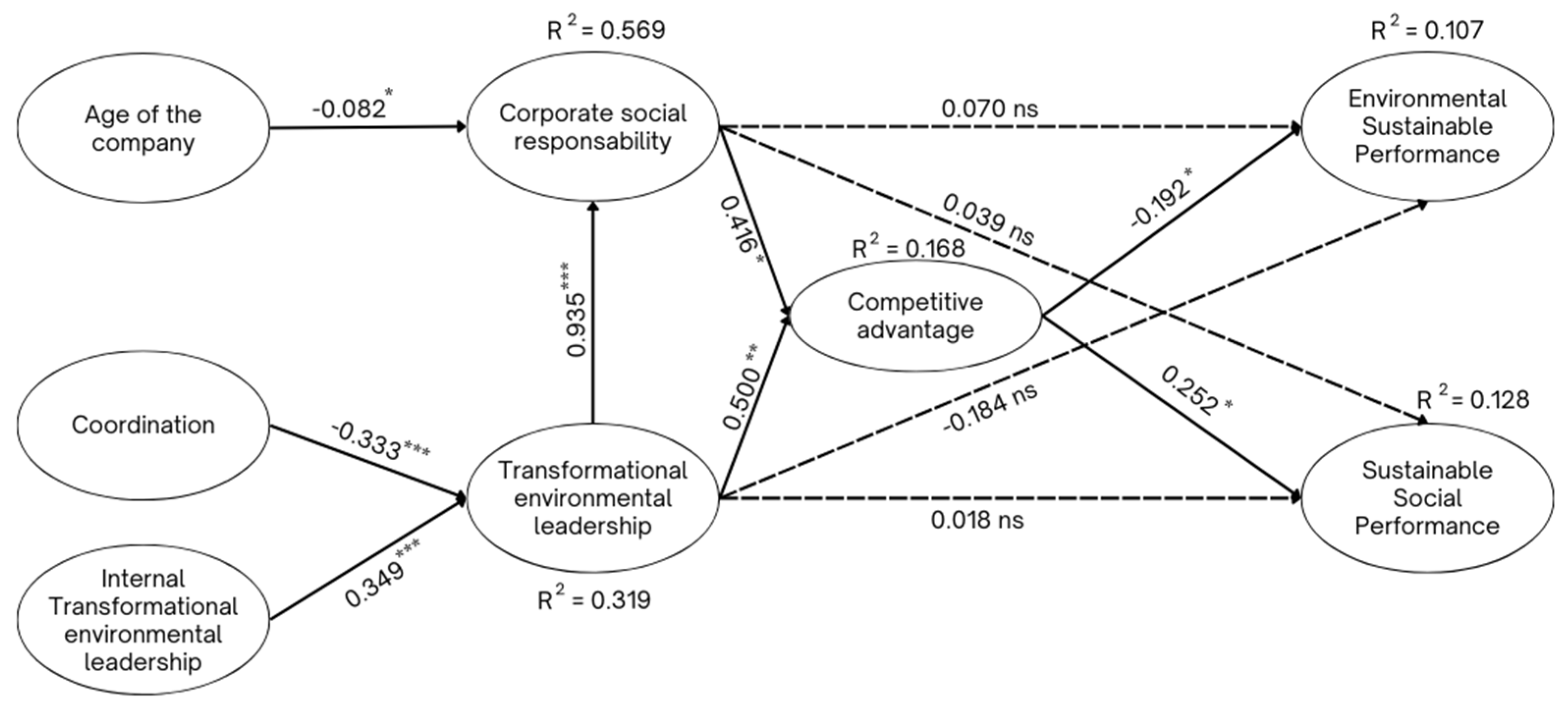 Sustainability 16 08884 g002