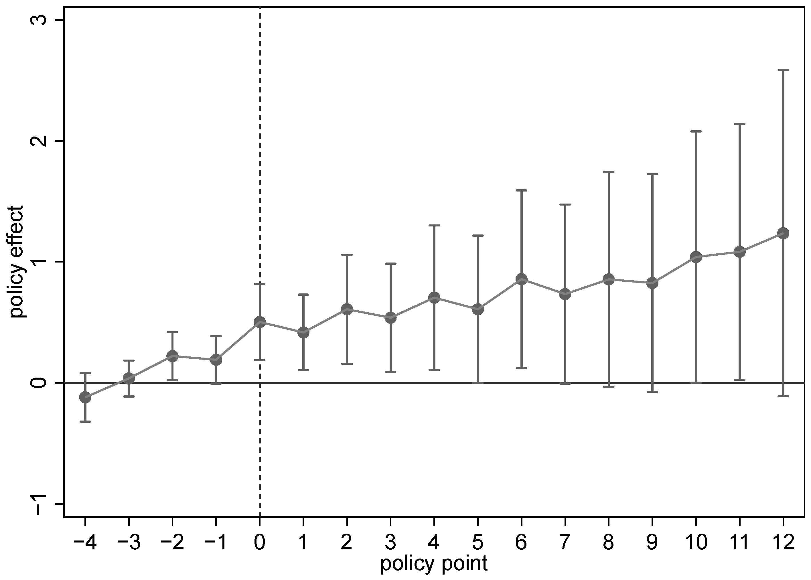 Sustainability 16 08888 g004