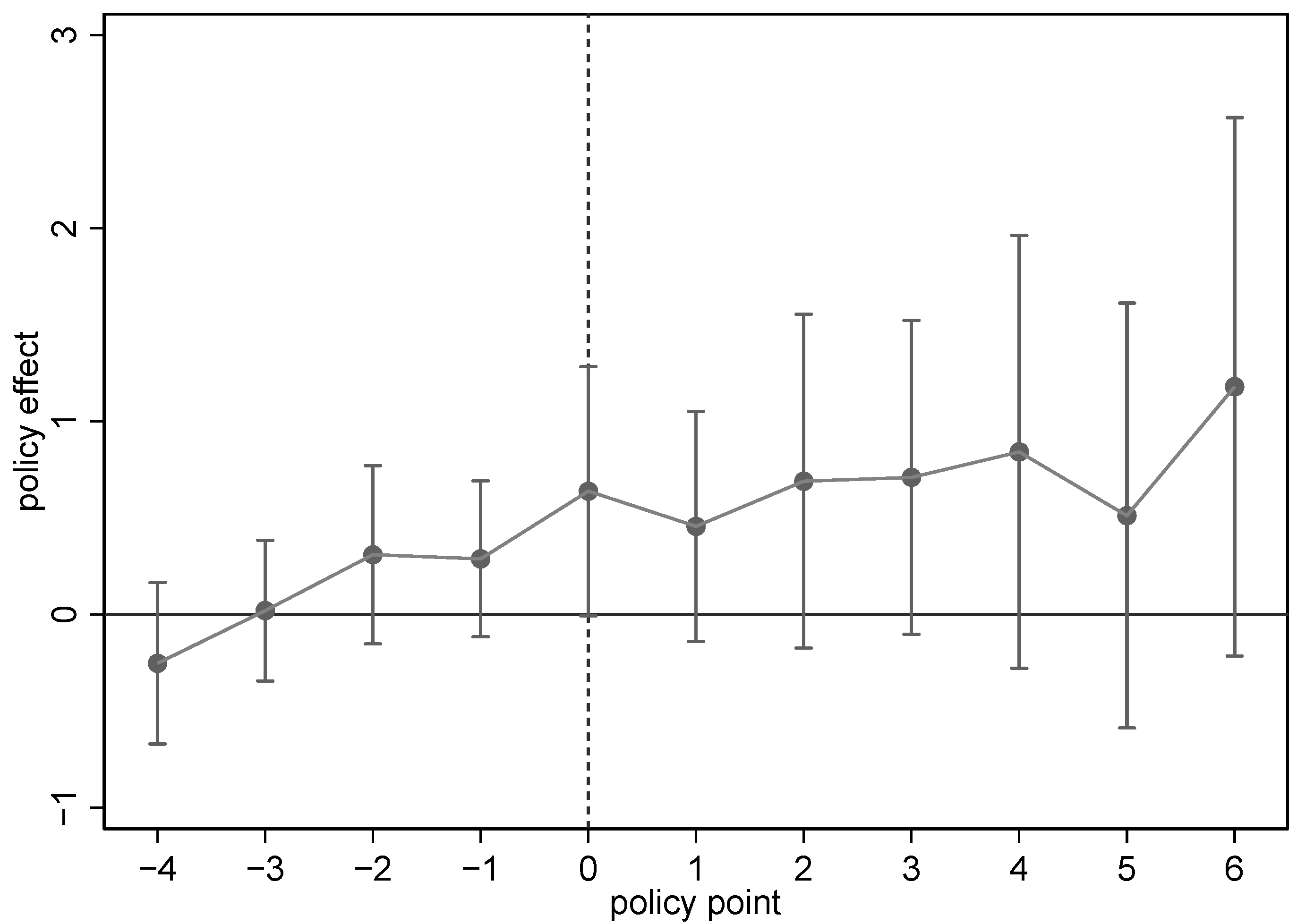 Sustainability 16 08888 g005