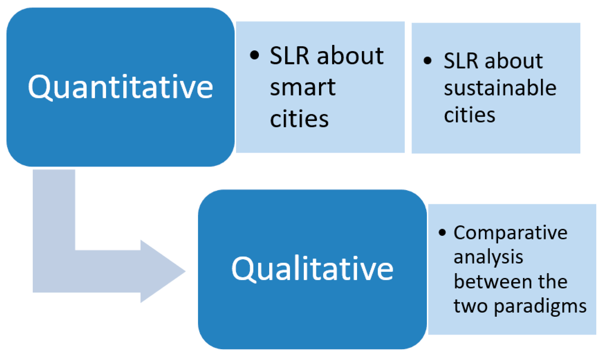 Sustainability 16 08890 g001