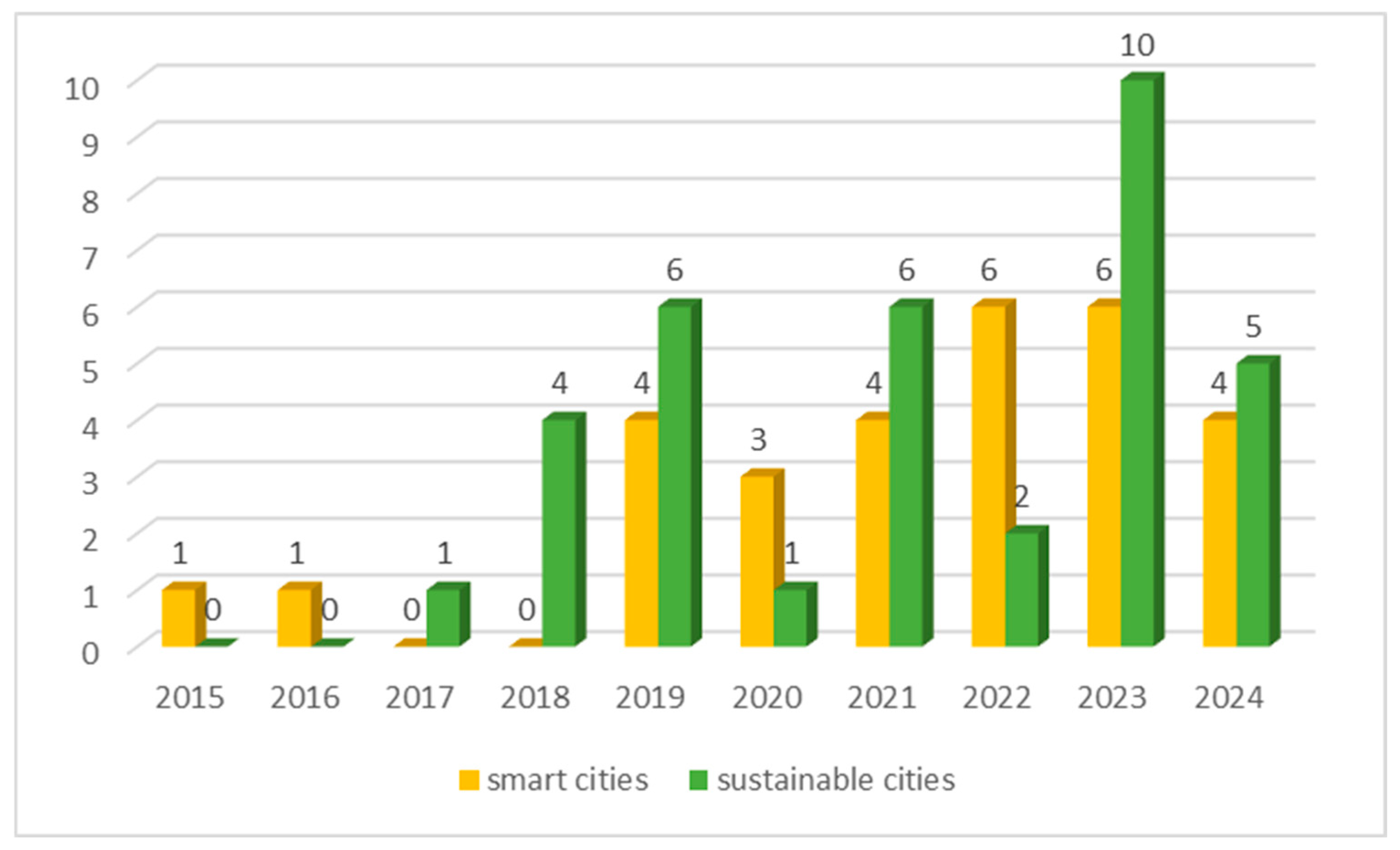 Sustainability 16 08890 g004